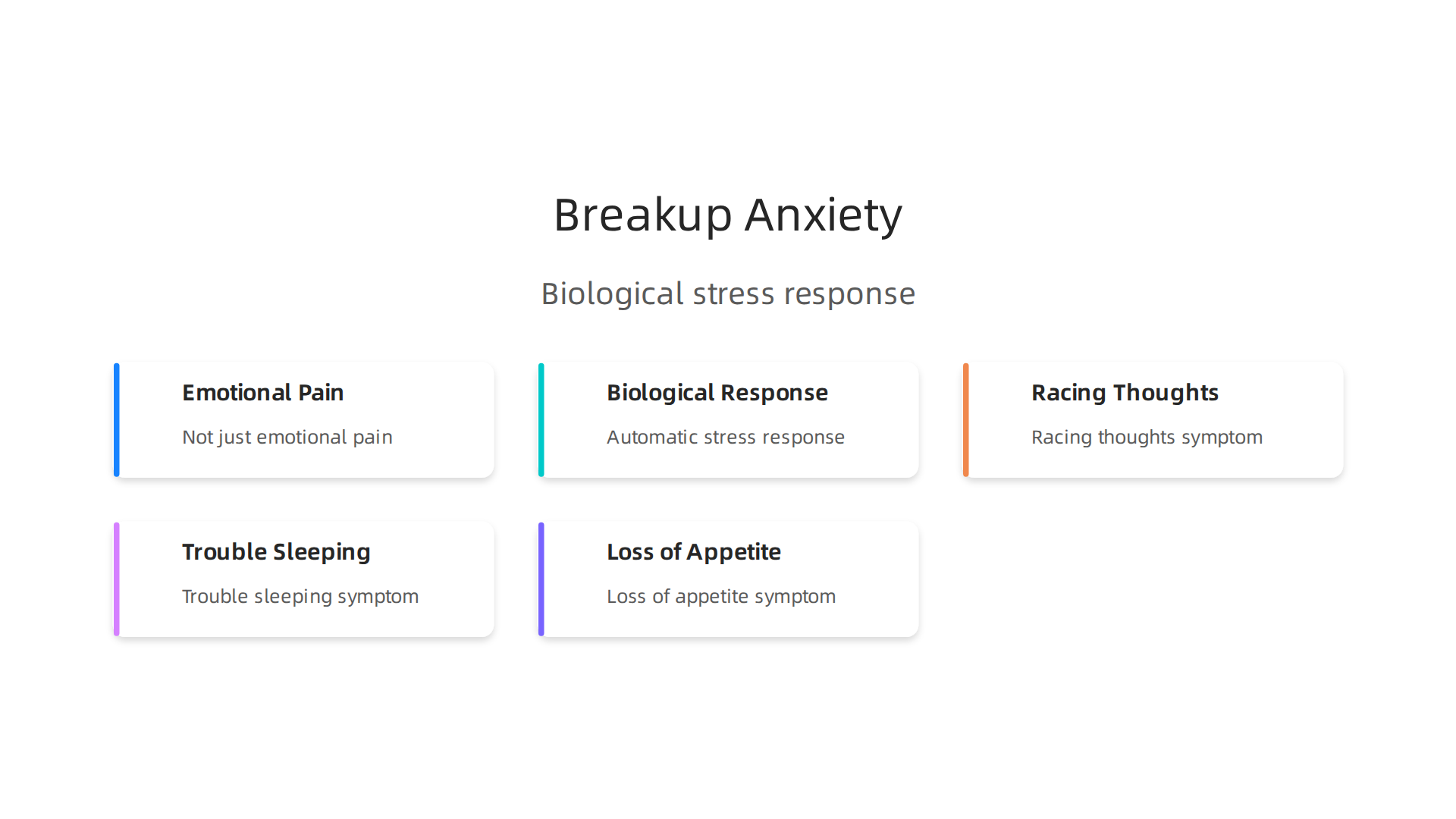 An infographic illustrating how breakups trigger a biological stress response, leading to symptoms like racing thoughts, trouble sleeping, and loss of appetite.