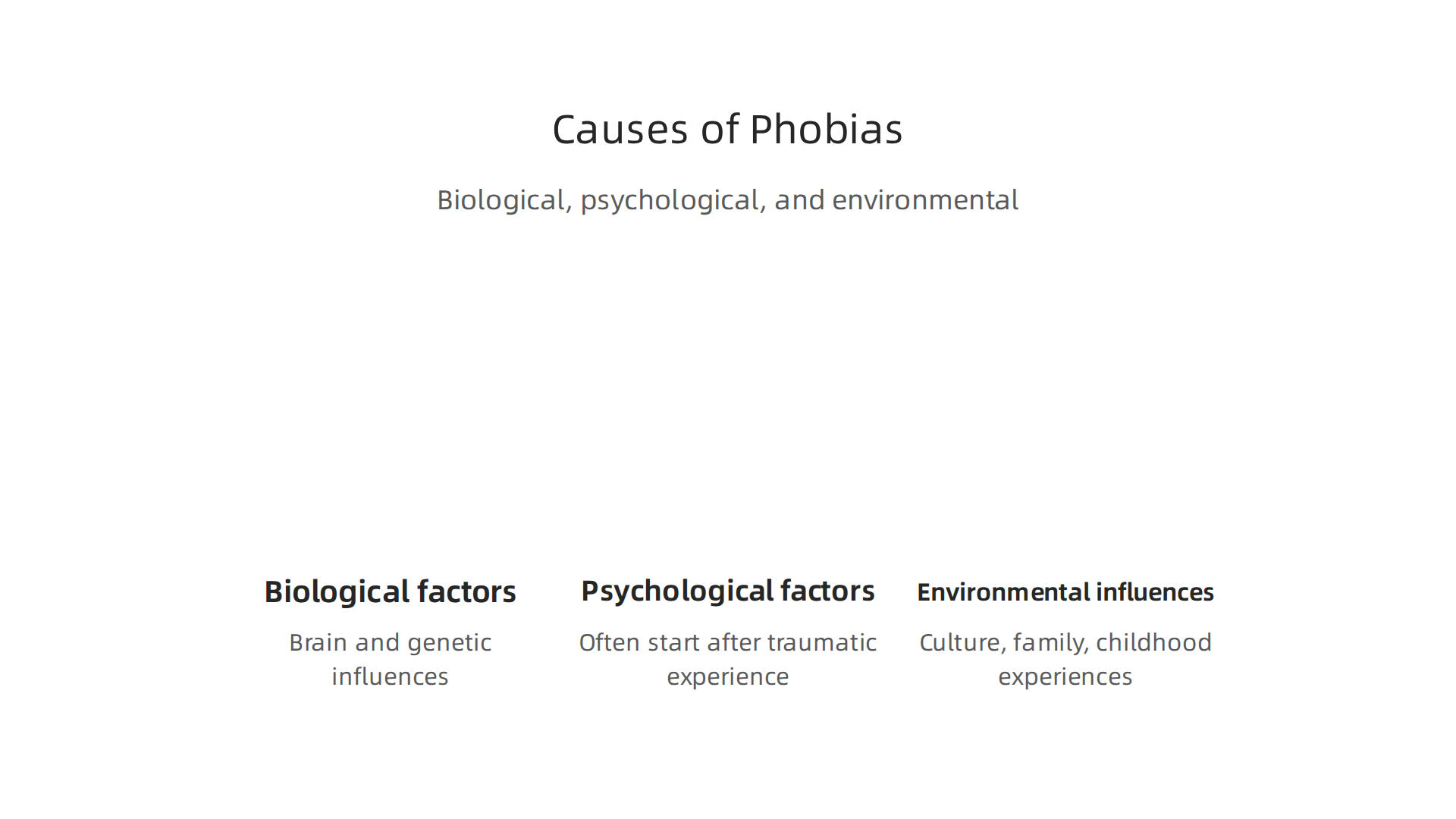 Phobias arise from a complex interplay of biological predispositions, individual experiences, and environmental influences.