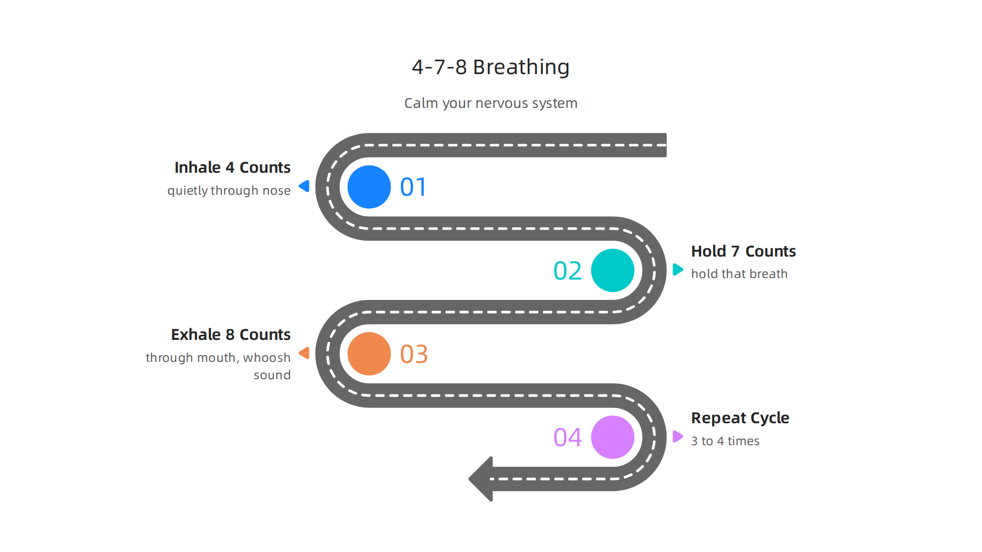 Follow these steps for the 4-7-8 breathing technique to quickly calm your nervous system and reduce anxiety.
