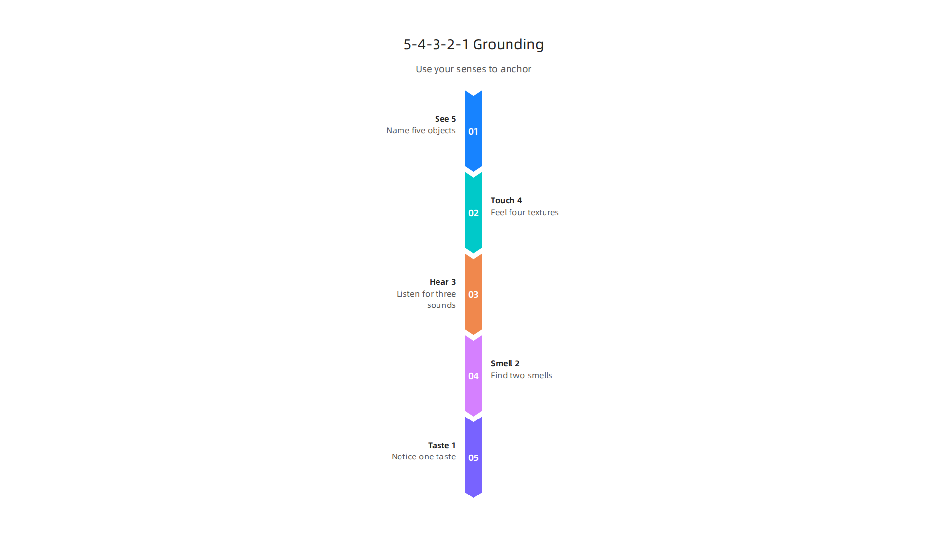 Use your senses to anchor yourself in the present moment with the 5-4-3-2-1 grounding technique.