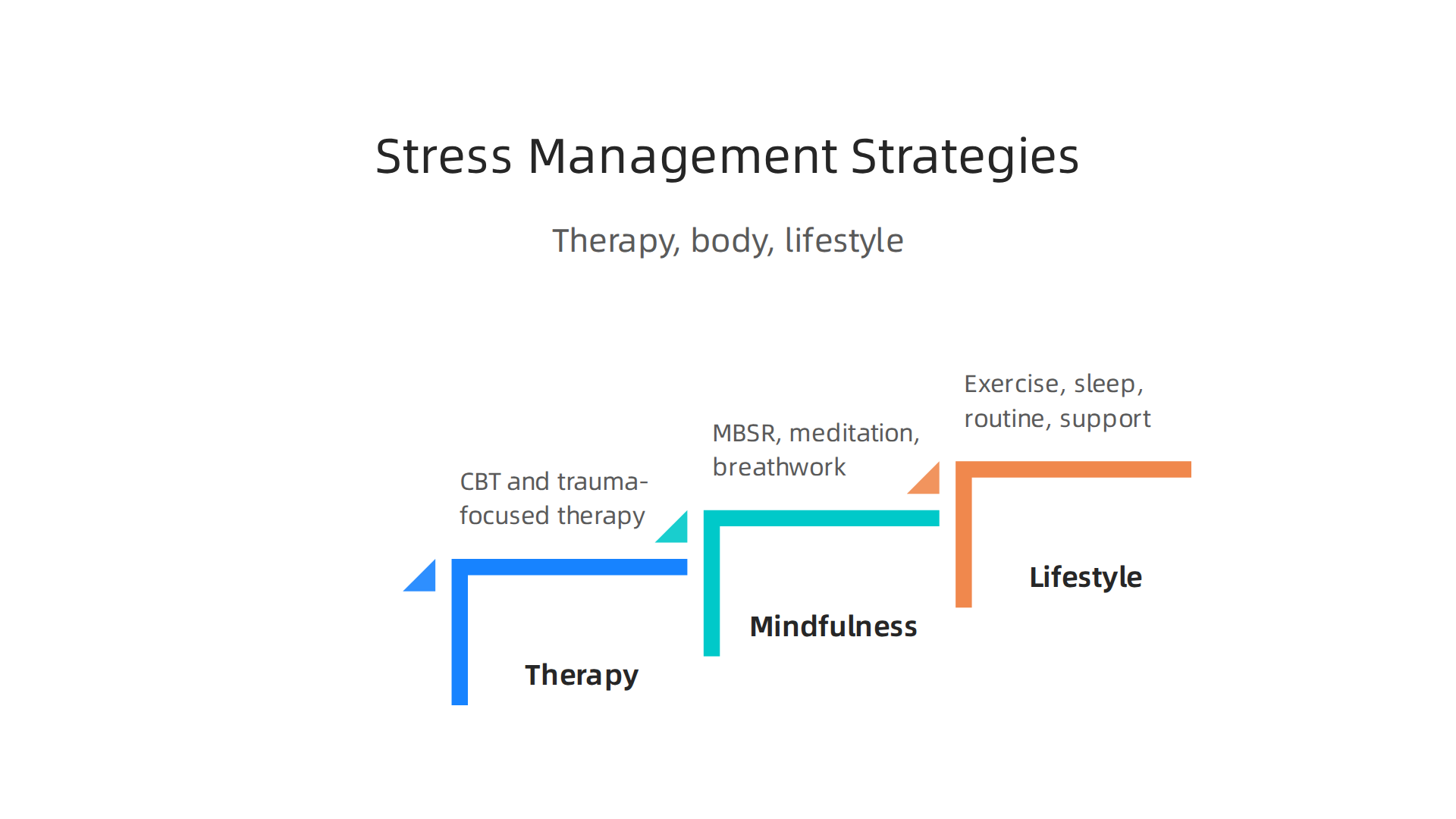 Discover evidence-based approaches to effectively manage complex stress across therapy, body, and lifestyle.
