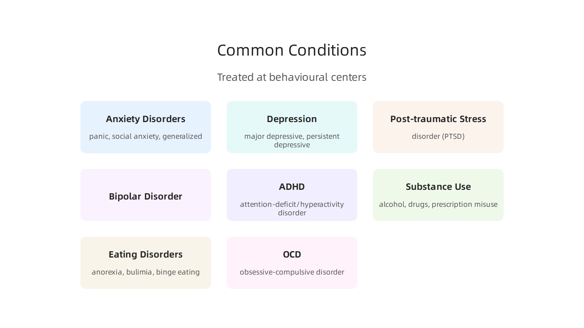 Behavioural health centers address a wide spectrum of conditions, from anxiety disorders to substance use and eating disorders.