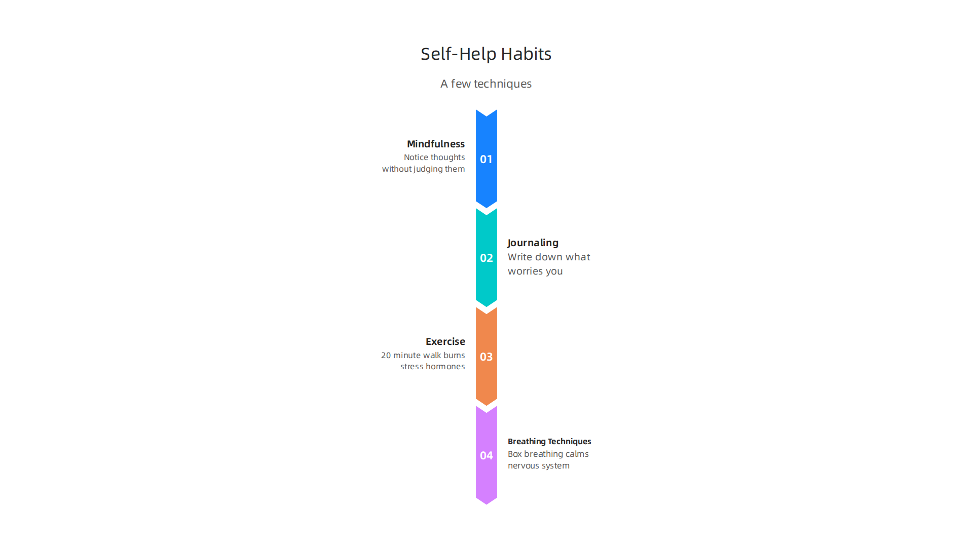 Simple, evidence-based self-help strategies like mindfulness and exercise to manage anxiety effectively at home.