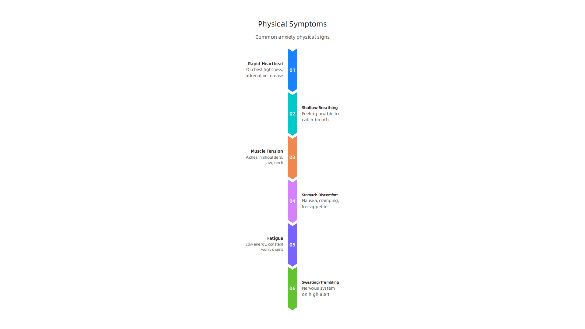 Key physical signs of anxiety, often mistaken for other health problems.