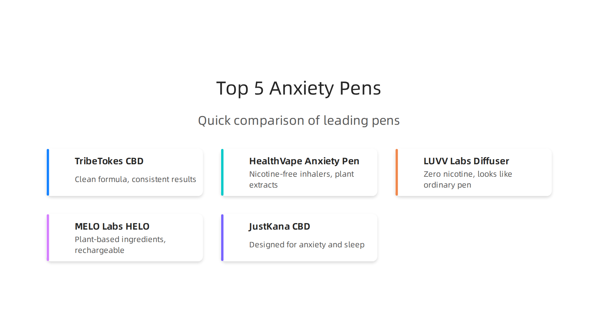 A quick comparison of the leading anxiety pens for 2026, highlighting their key features and benefits.
