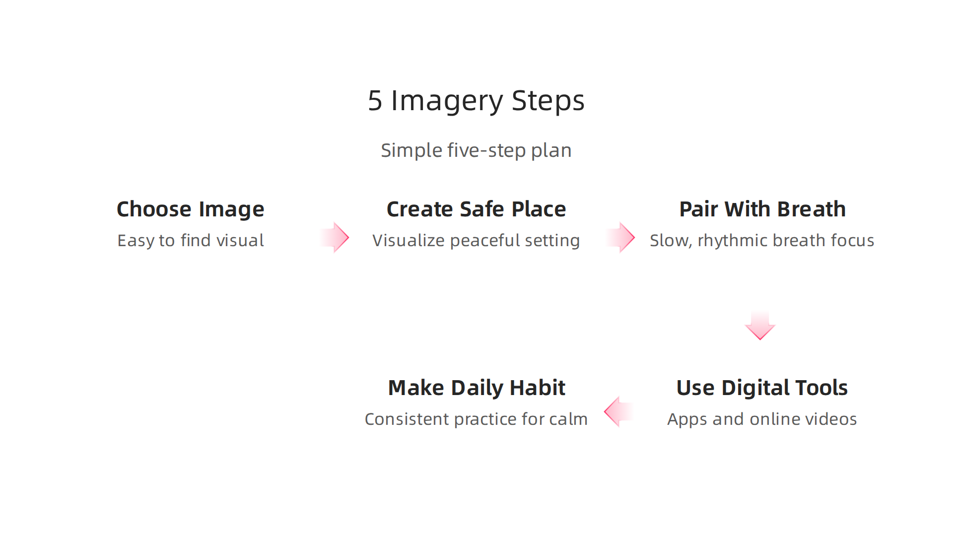 A simple five-step plan to integrate mental health imagery into your daily routine for anxiety management.
