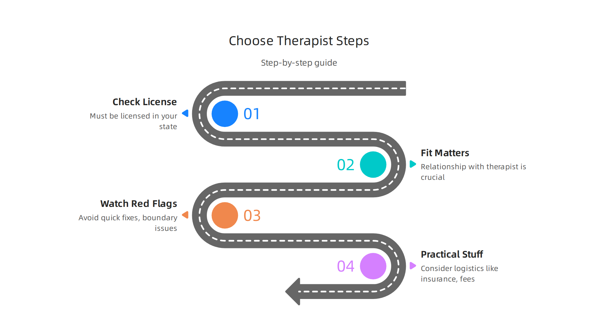 Follow these steps to find the right therapist for your breakup recovery journey.