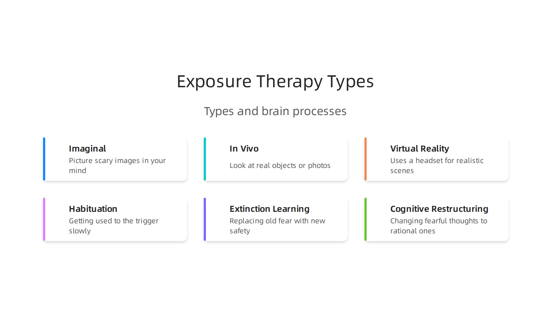 This infographic illustrates the three main types of exposure therapy and the brain processes that make them effective for overcoming phobias.