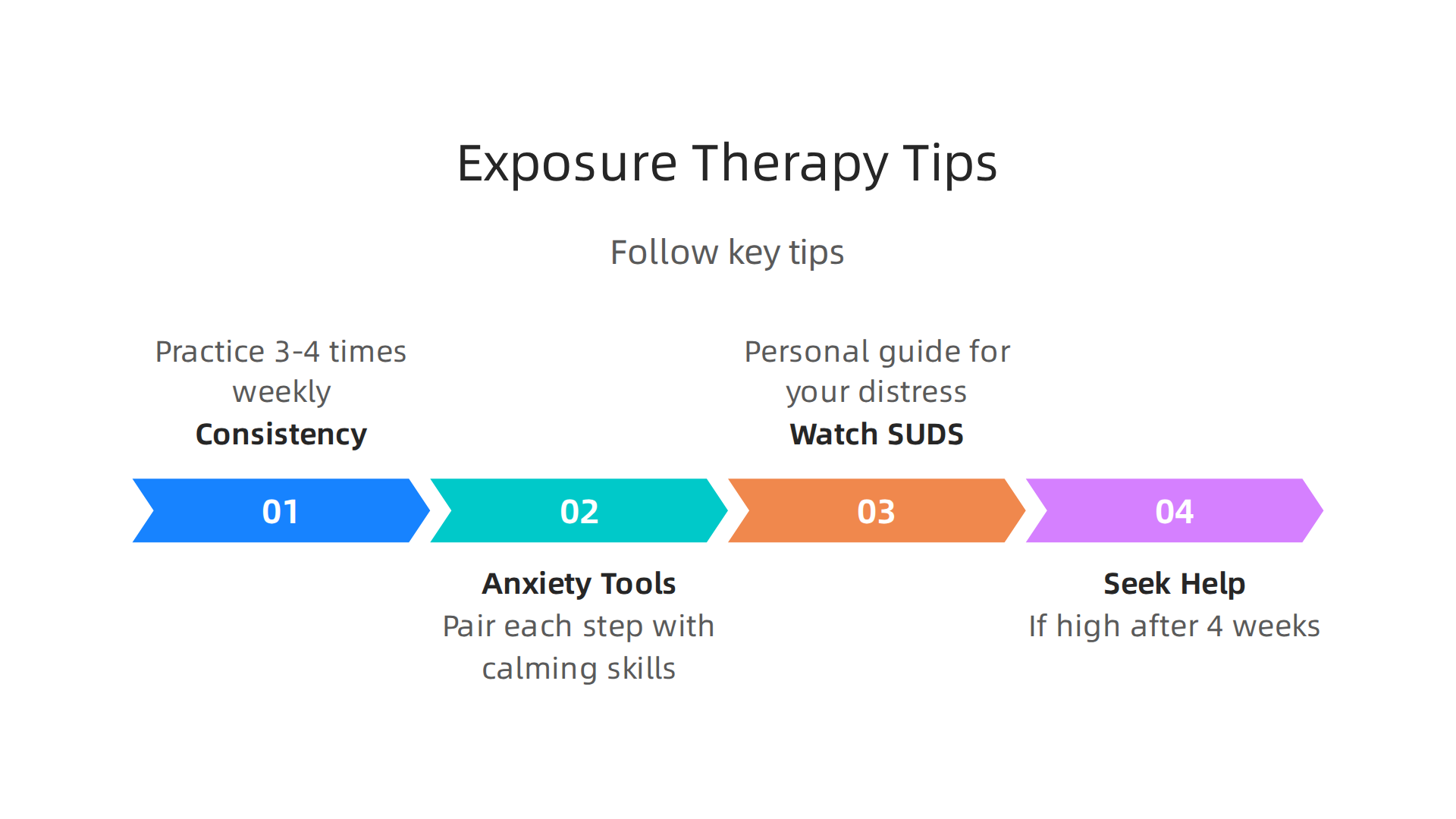 Follow these key tips for consistent progress in exposure therapy and understand when it's time to seek professional guidance.