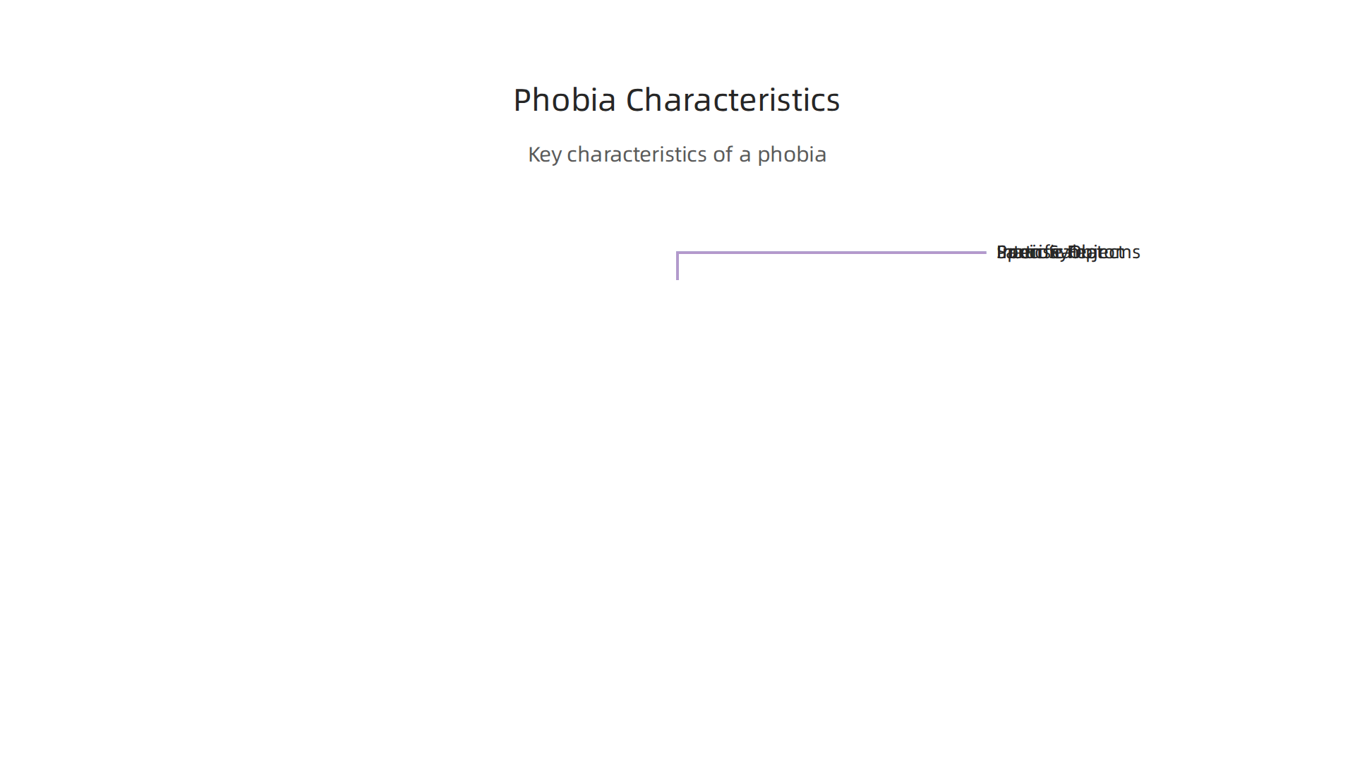 Key characteristics that define a phobia, distinguishing it from normal fear responses.