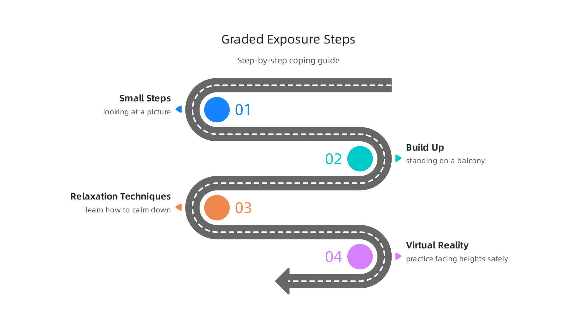 A step-by-step approach to graded exposure therapy for managing phobias like acrophobia.