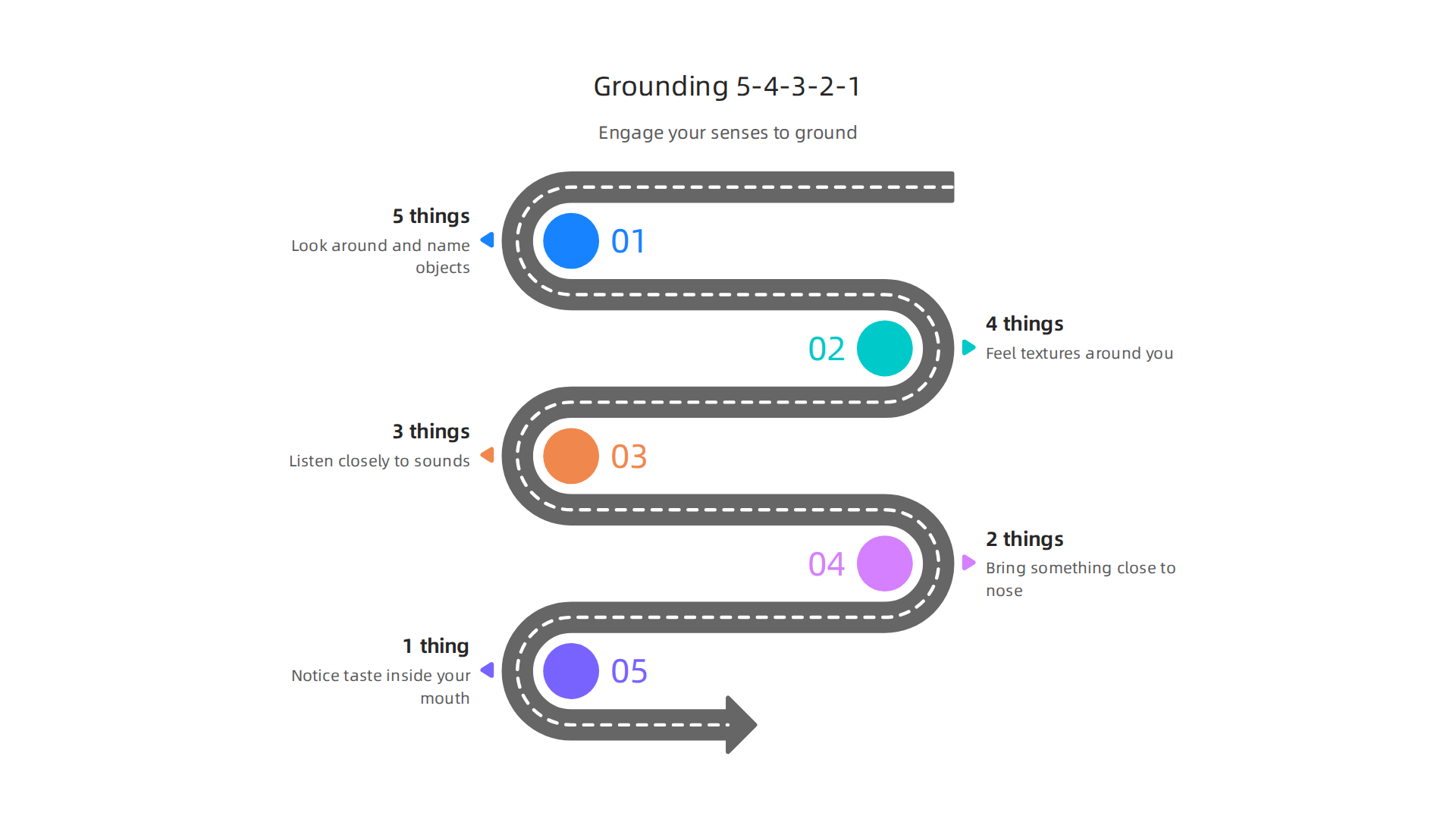 A visual guide to the 5-4-3-2-1 grounding technique for quickly managing anxiety by engaging your senses.
