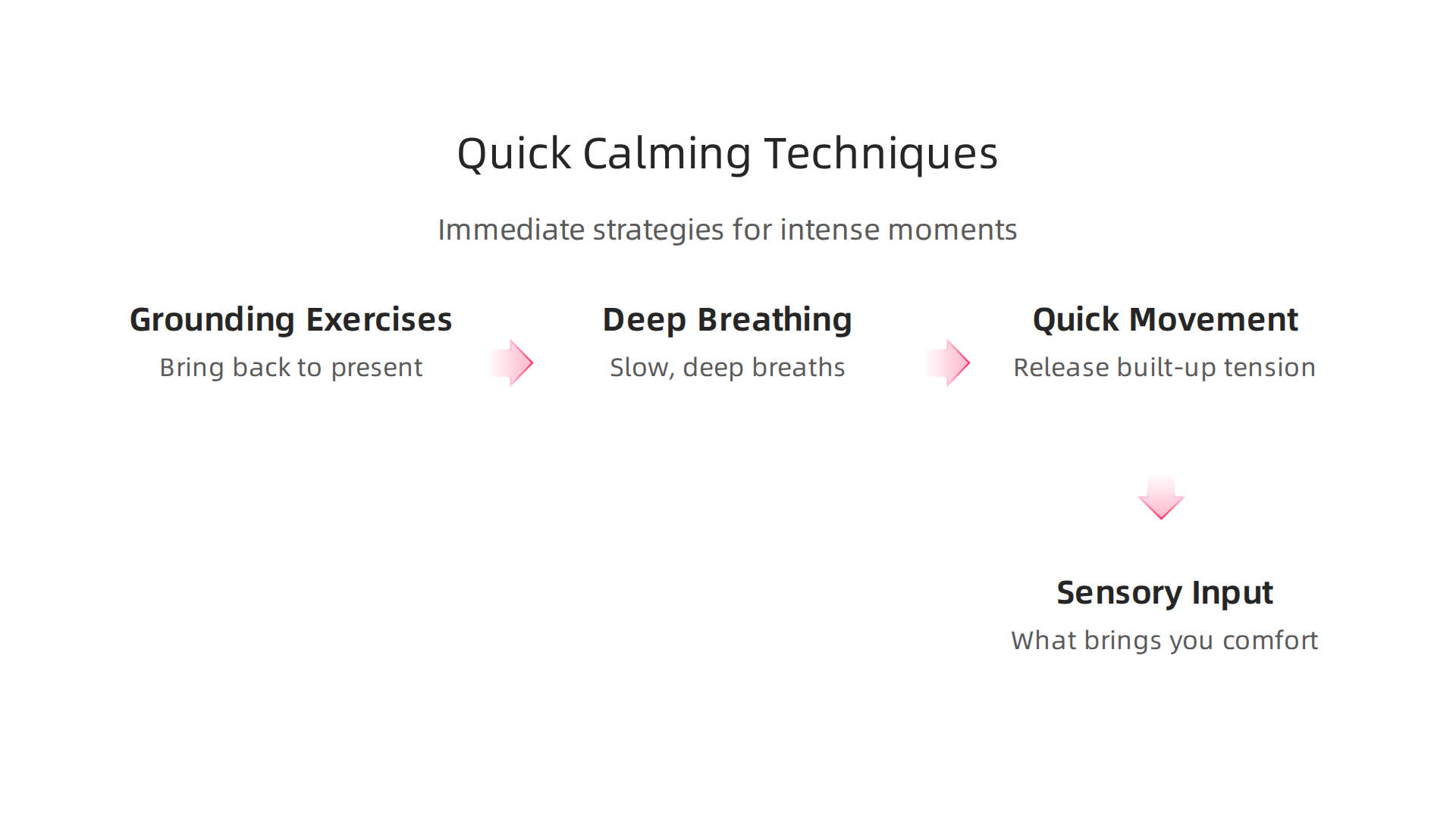 Practical strategies like grounding, deep breathing, and sensory input to manage intense anxious moments.