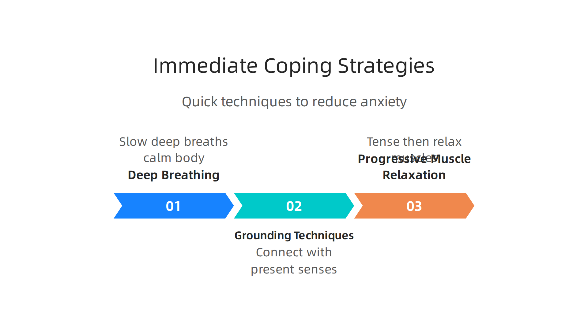 Simple, quick techniques like deep breathing and grounding to manage anxious feelings immediately.
