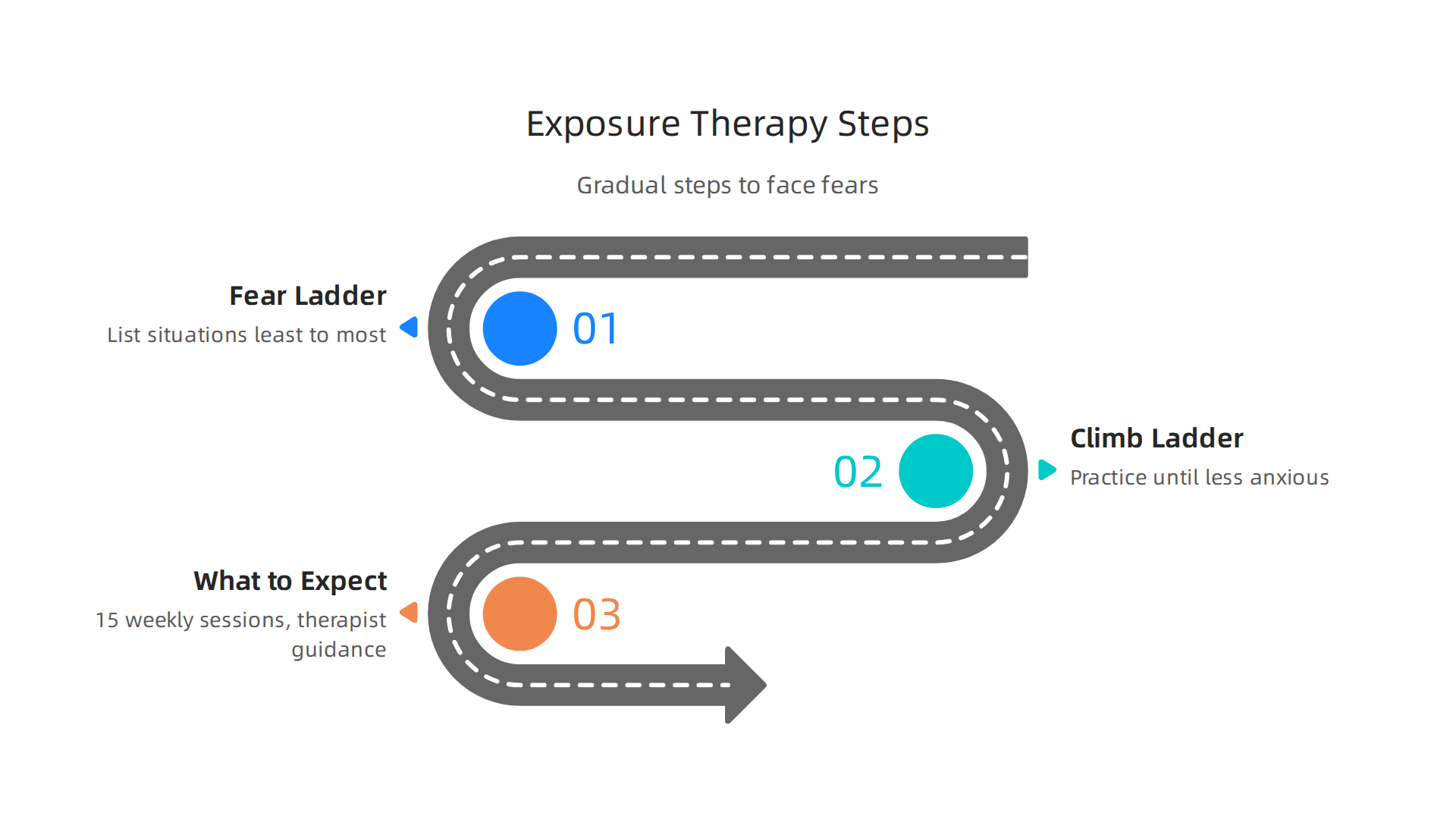 A step-by-step guide to how exposure therapy helps gradually face and overcome social fears.