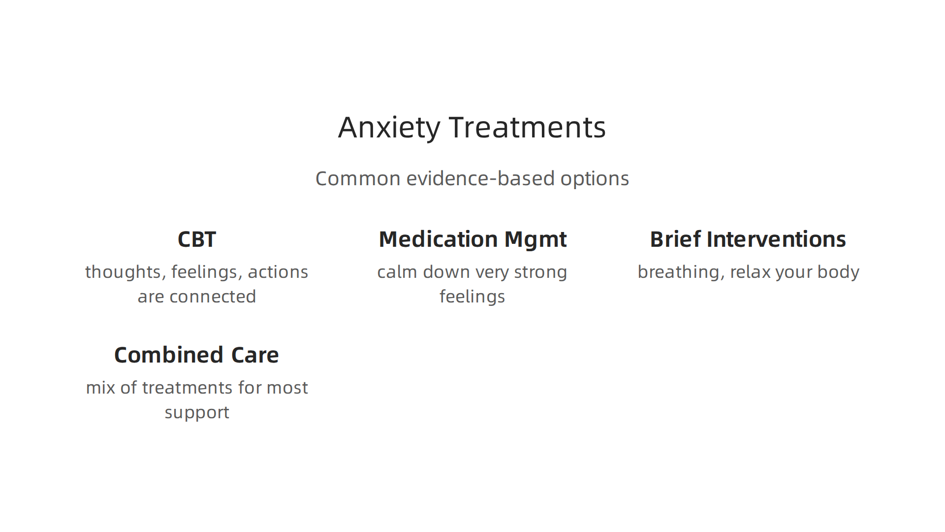 Visual guide to effective treatments used in behavioral health centers for anxiety.
