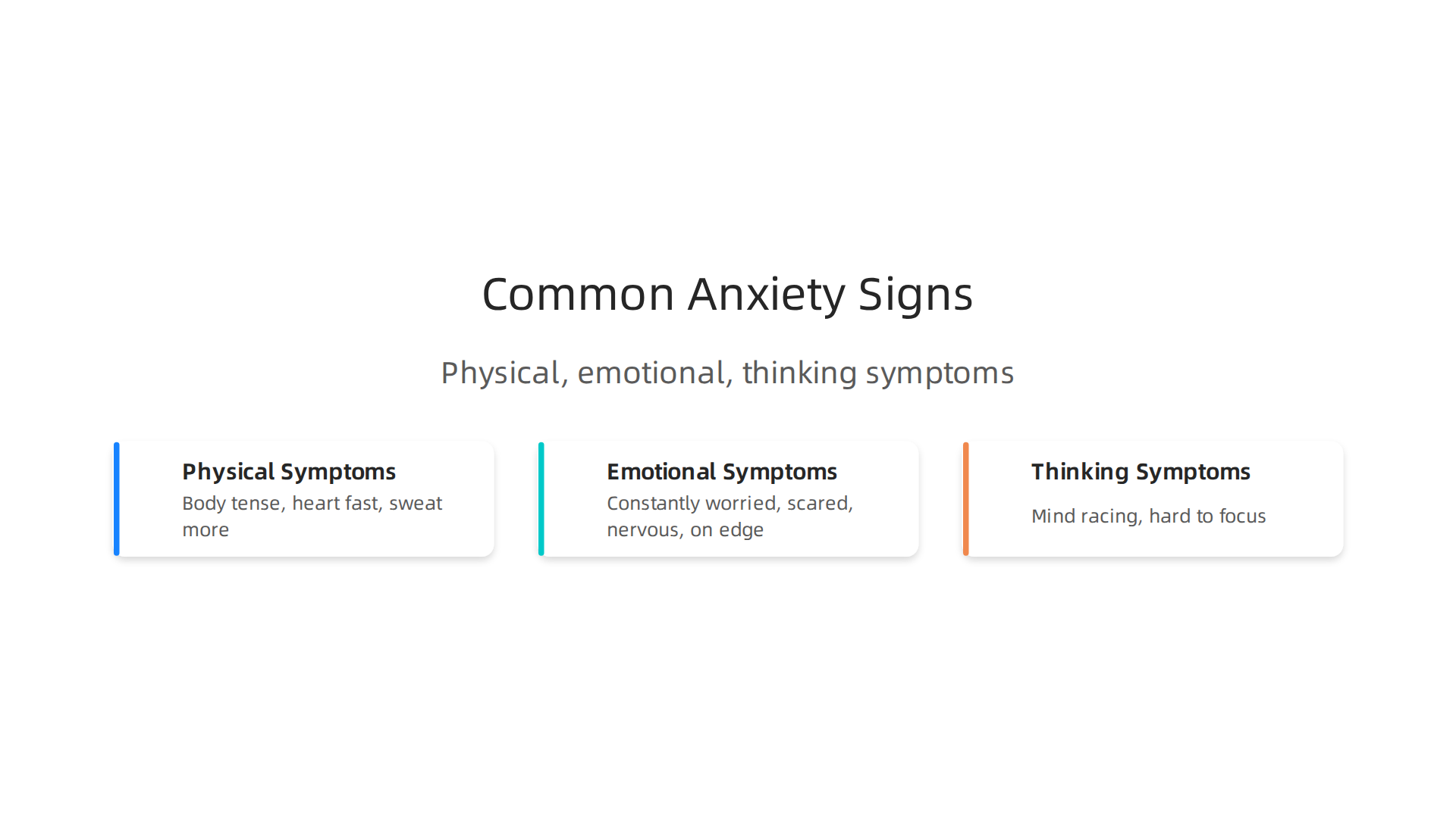 Visual breakdown of how anxiety manifests through physical, emotional, and thinking symptoms.