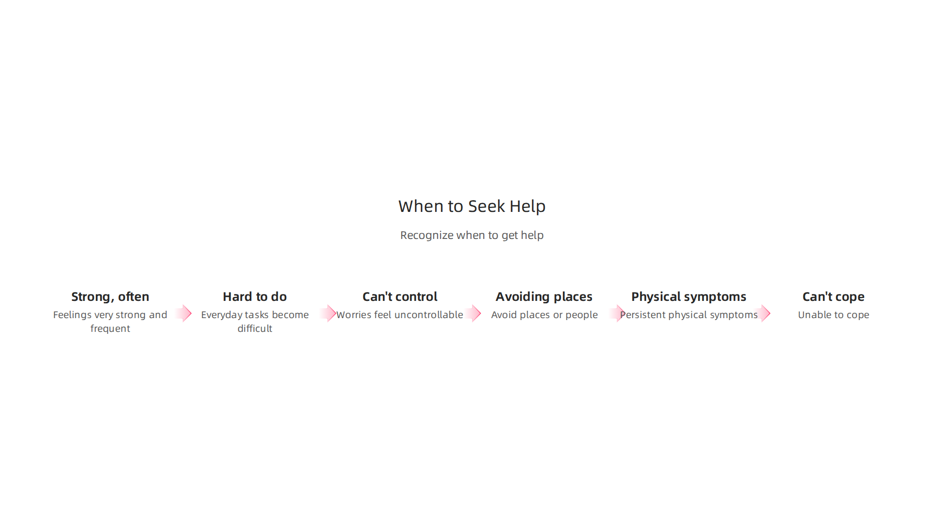 A guide to recognizing when anxious feelings require professional support.