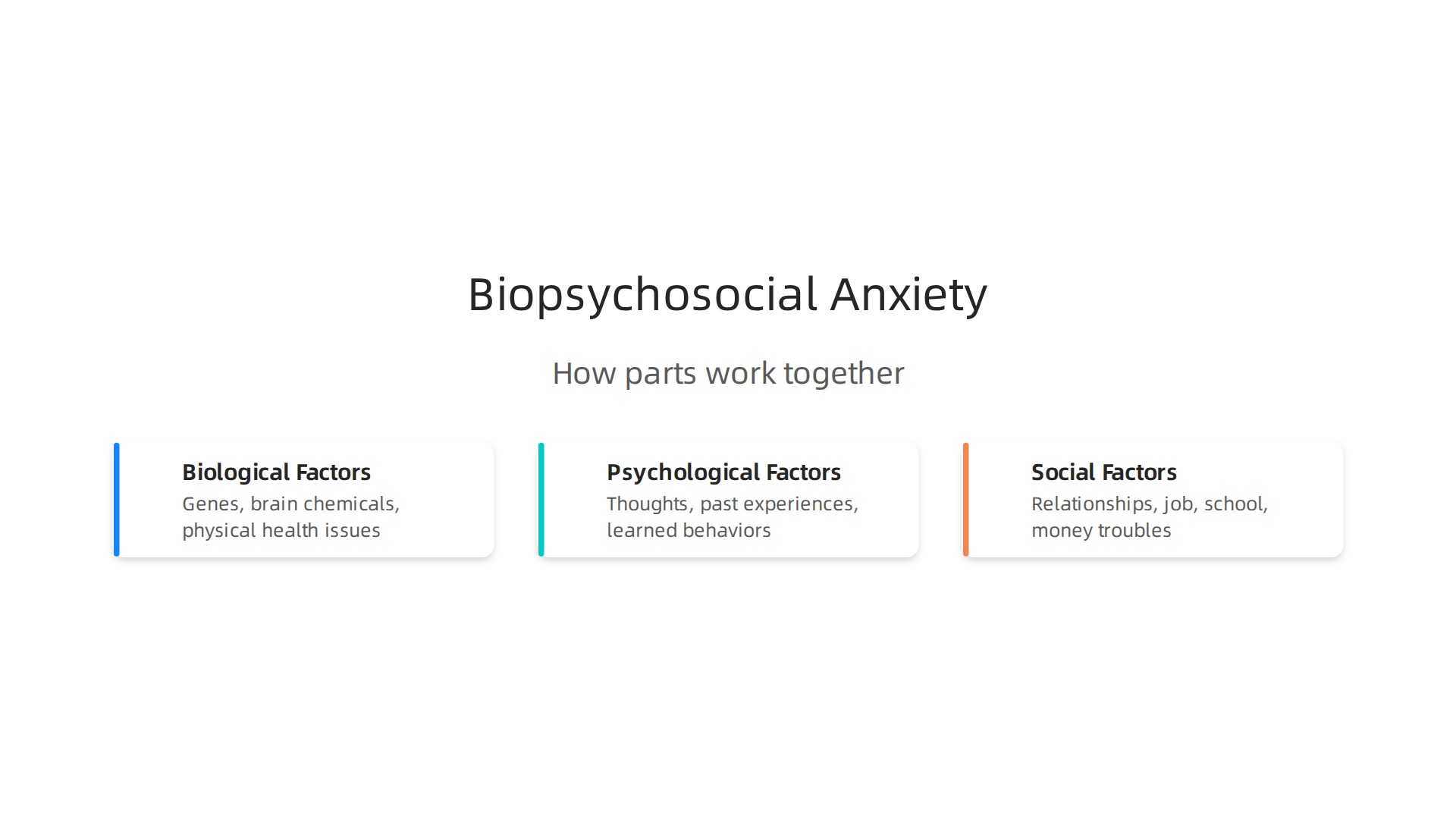 Explore how biological, psychological, and social factors contribute to anxiety.