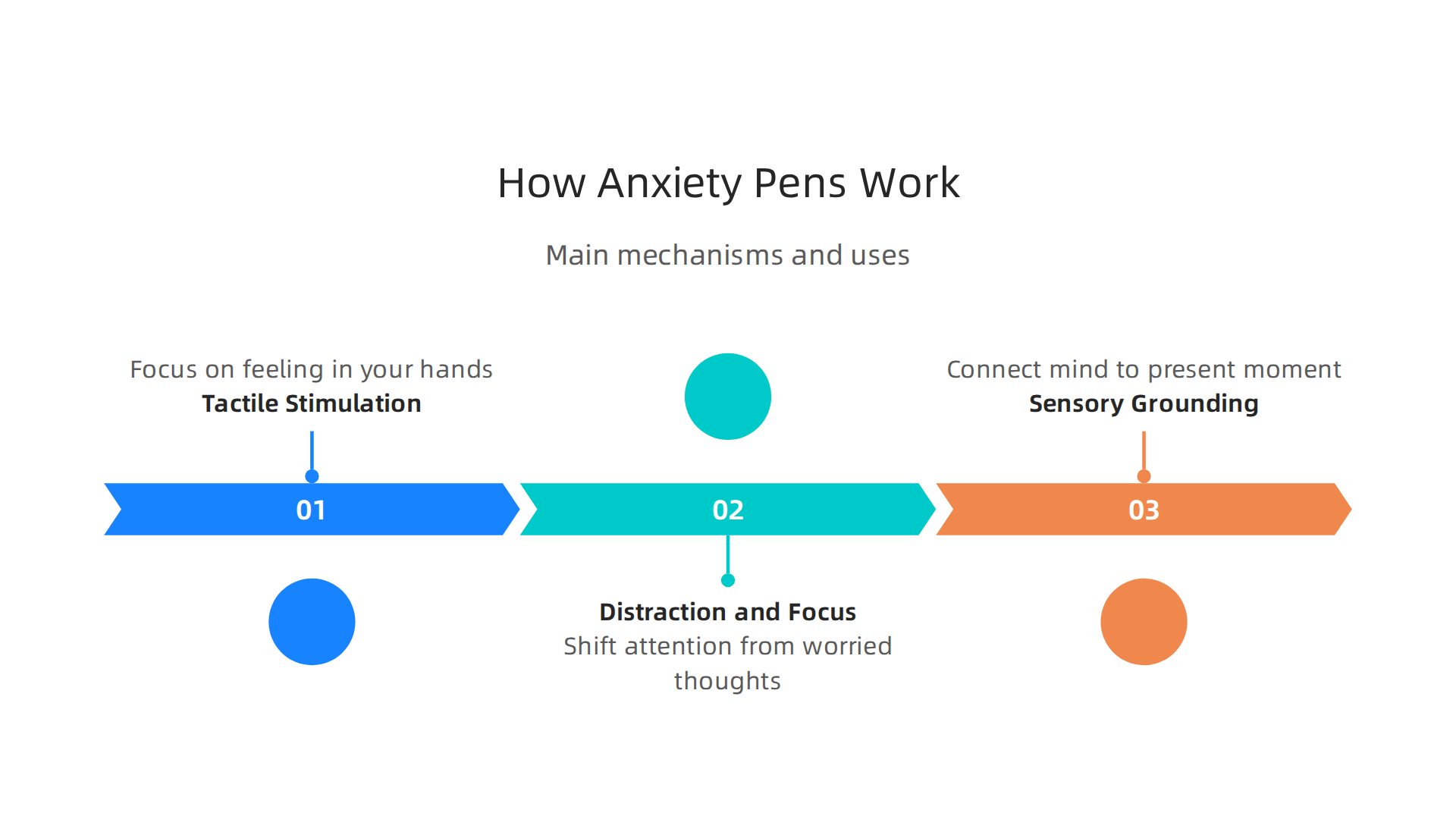 Anxiety pens use tactile stimulation, distraction, and sensory grounding to help manage anxious feelings.
