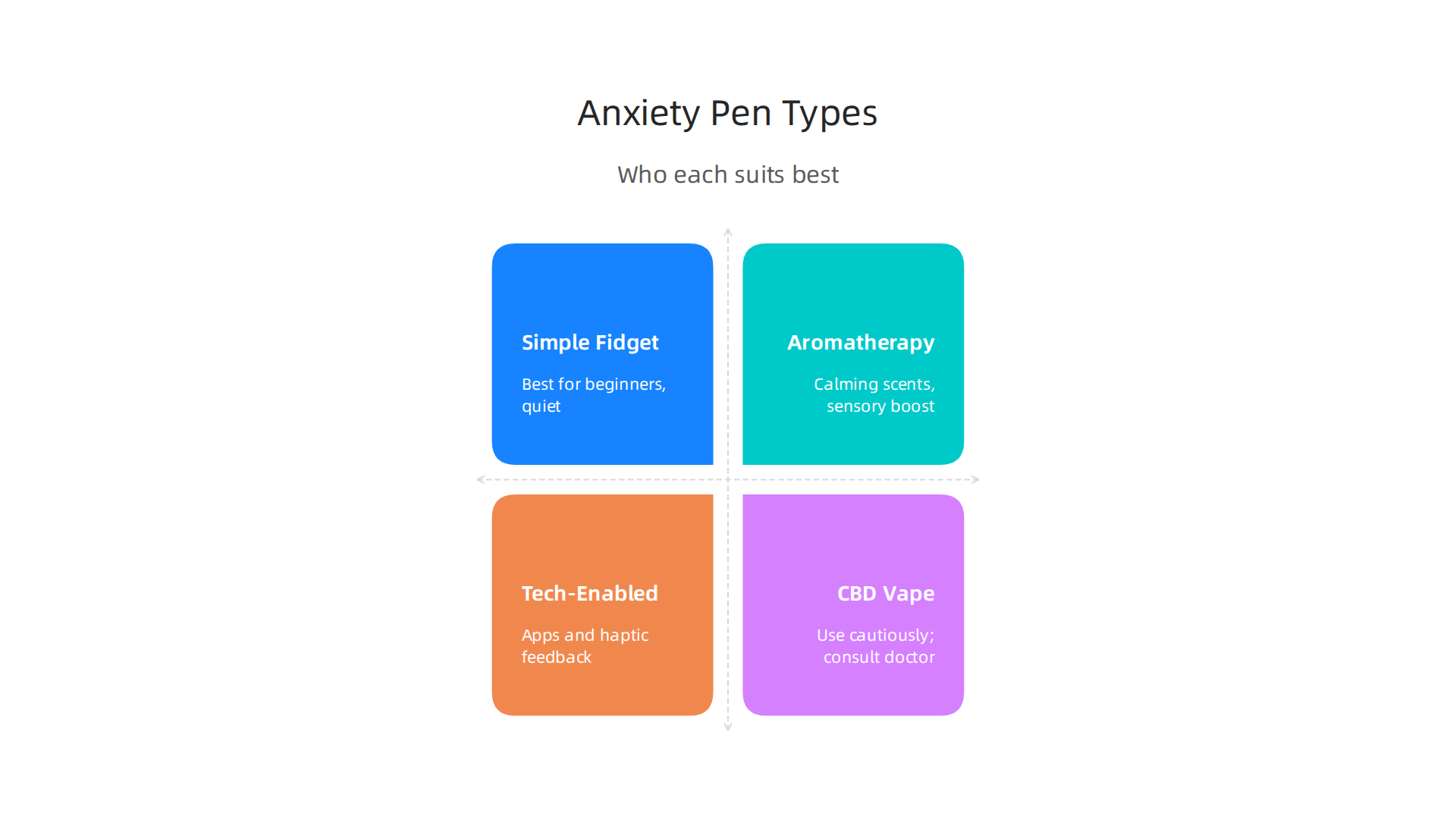 A comparison of different types of anxiety pens, highlighting who each is best suited for.