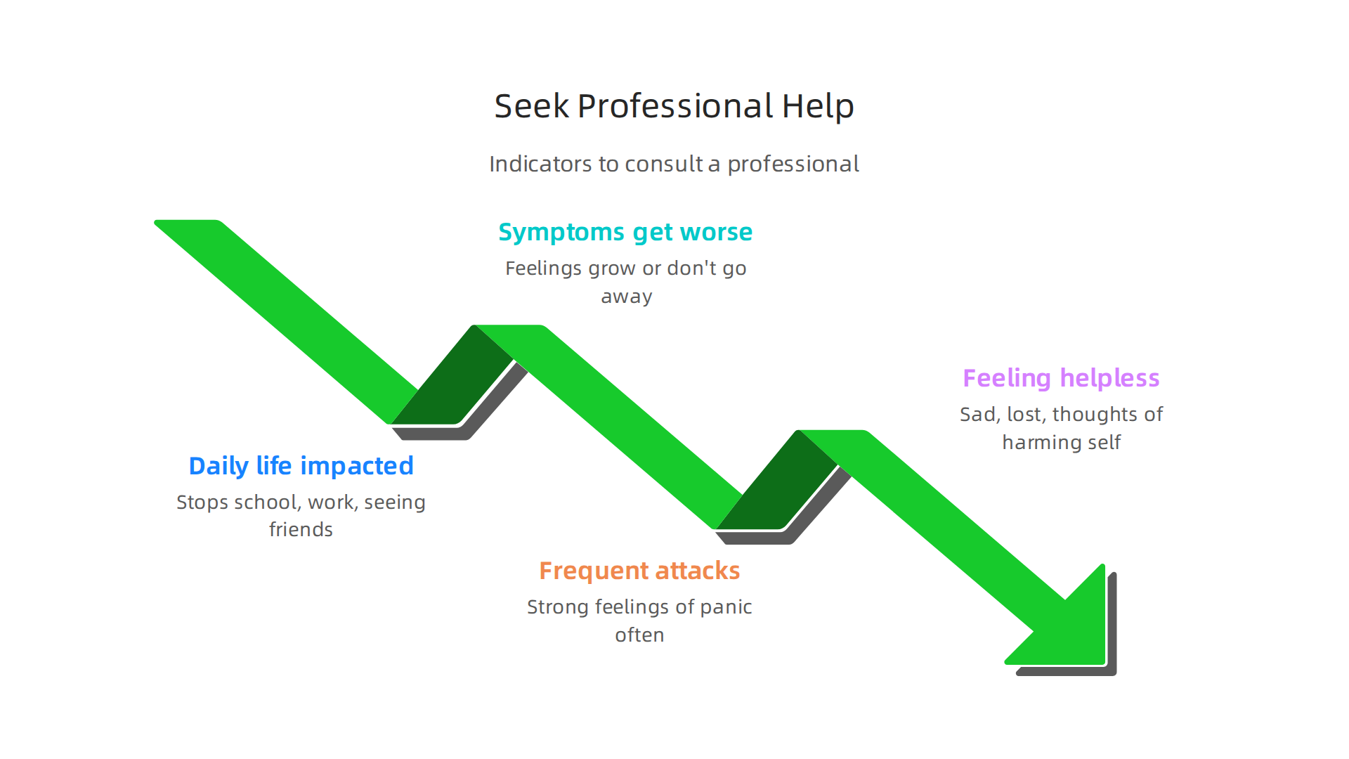 Key indicators that suggest it's time to consult a mental health professional for anxiety.