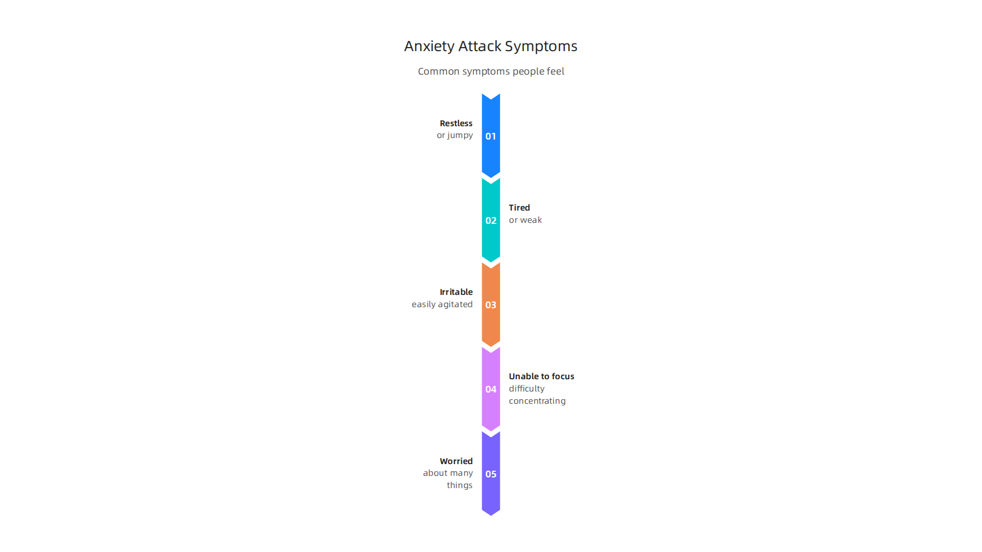 Infographic illustrating common symptoms experienced during what people refer to as an 'anxiety attack'.