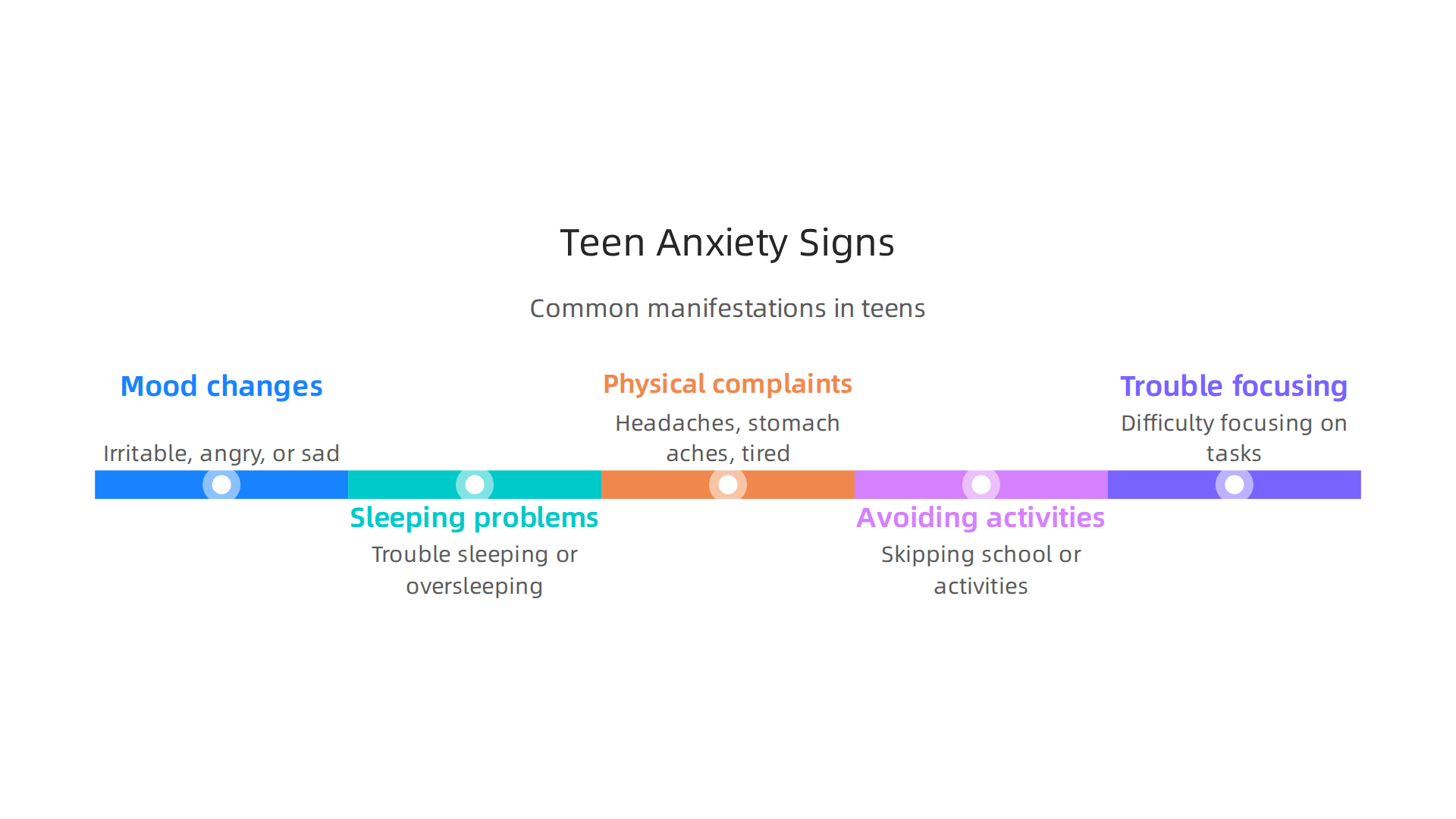 Recognize the varied ways anxiety manifests in young people, beyond just feeling nervous.