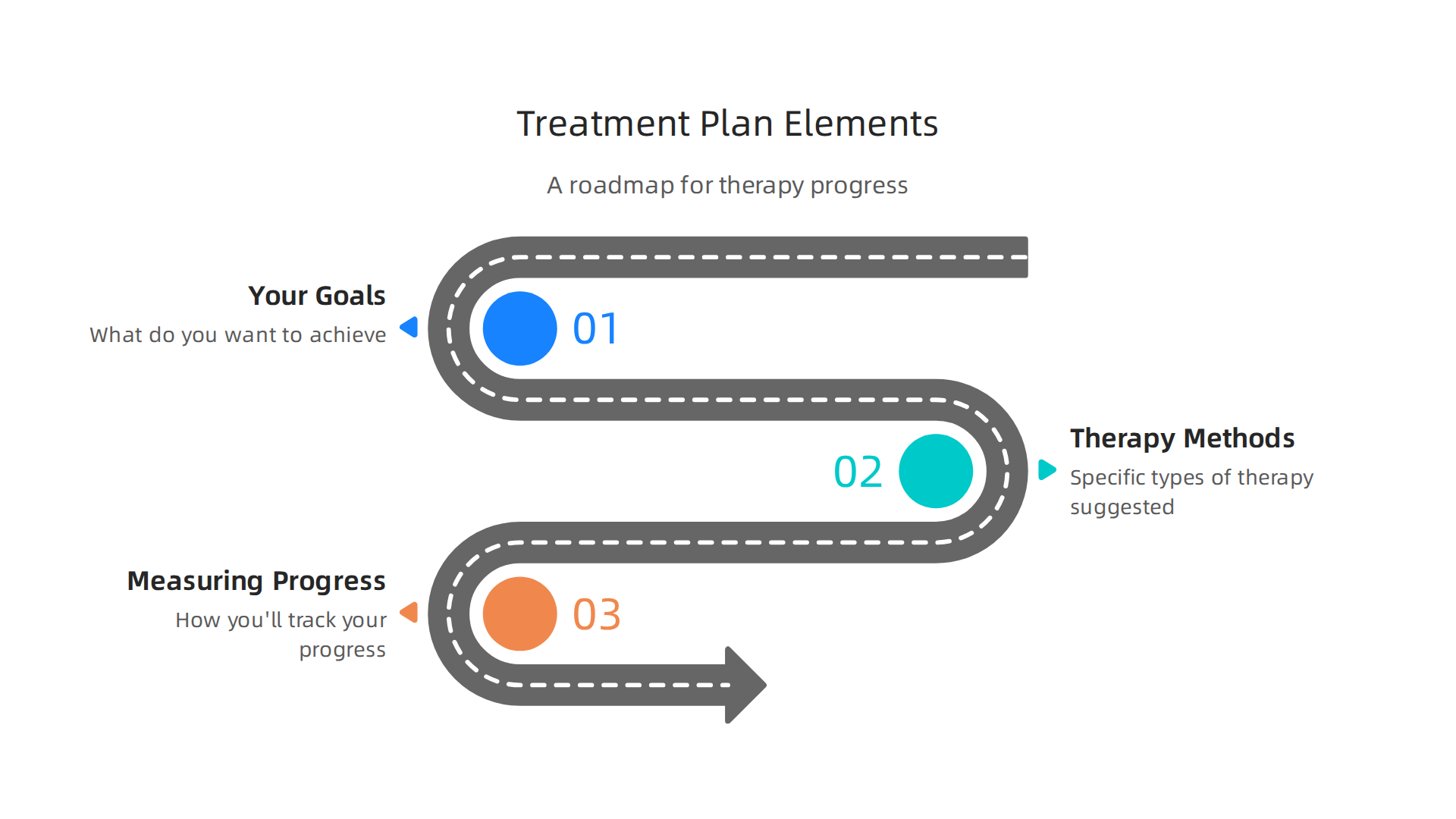 A visual breakdown of the essential components that form a personalized treatment plan in therapy for postpartum mental health.