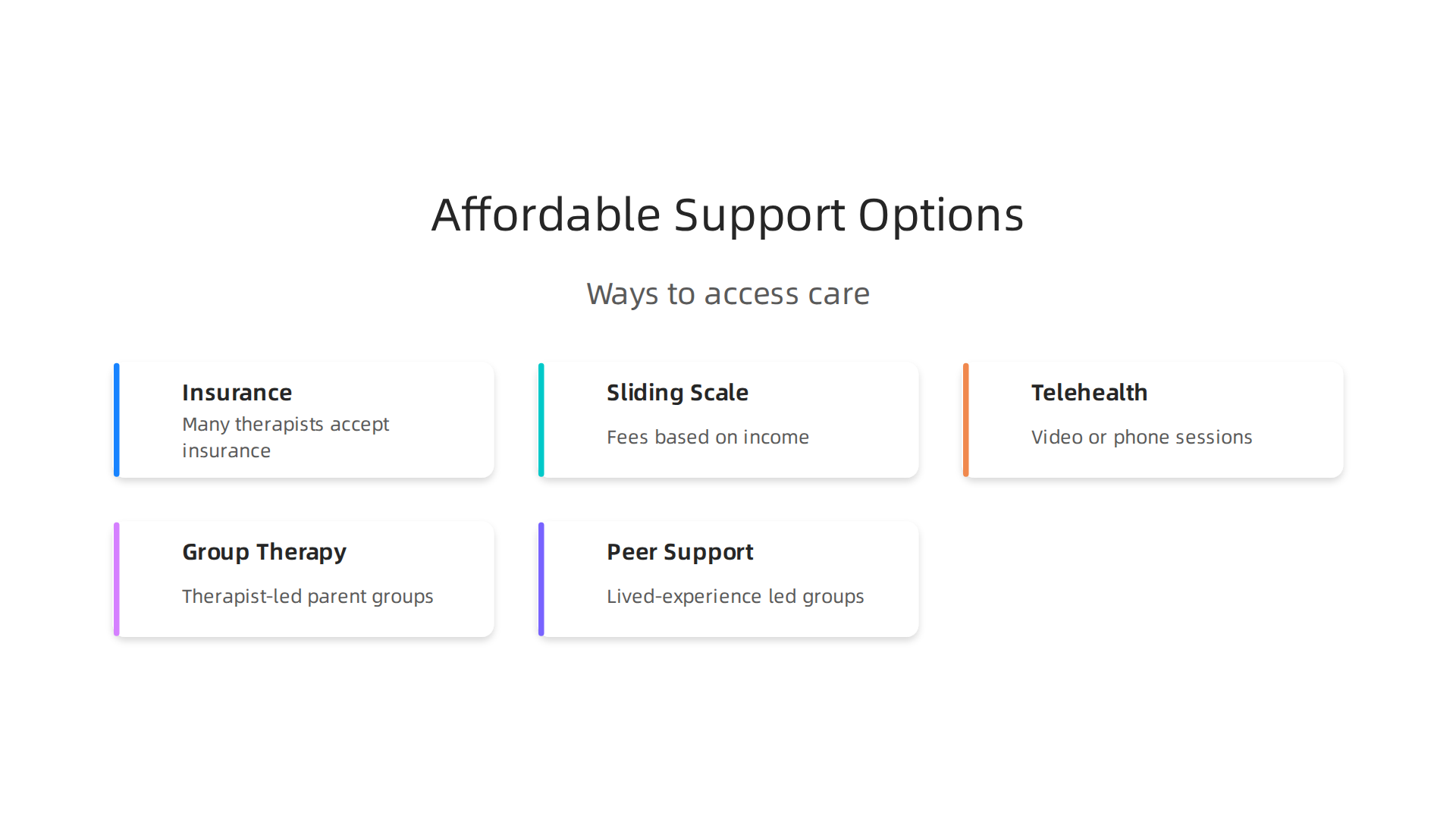 An infographic detailing various ways to access and afford mental health care, including insurance, sliding-scale, and alternative therapy formats.