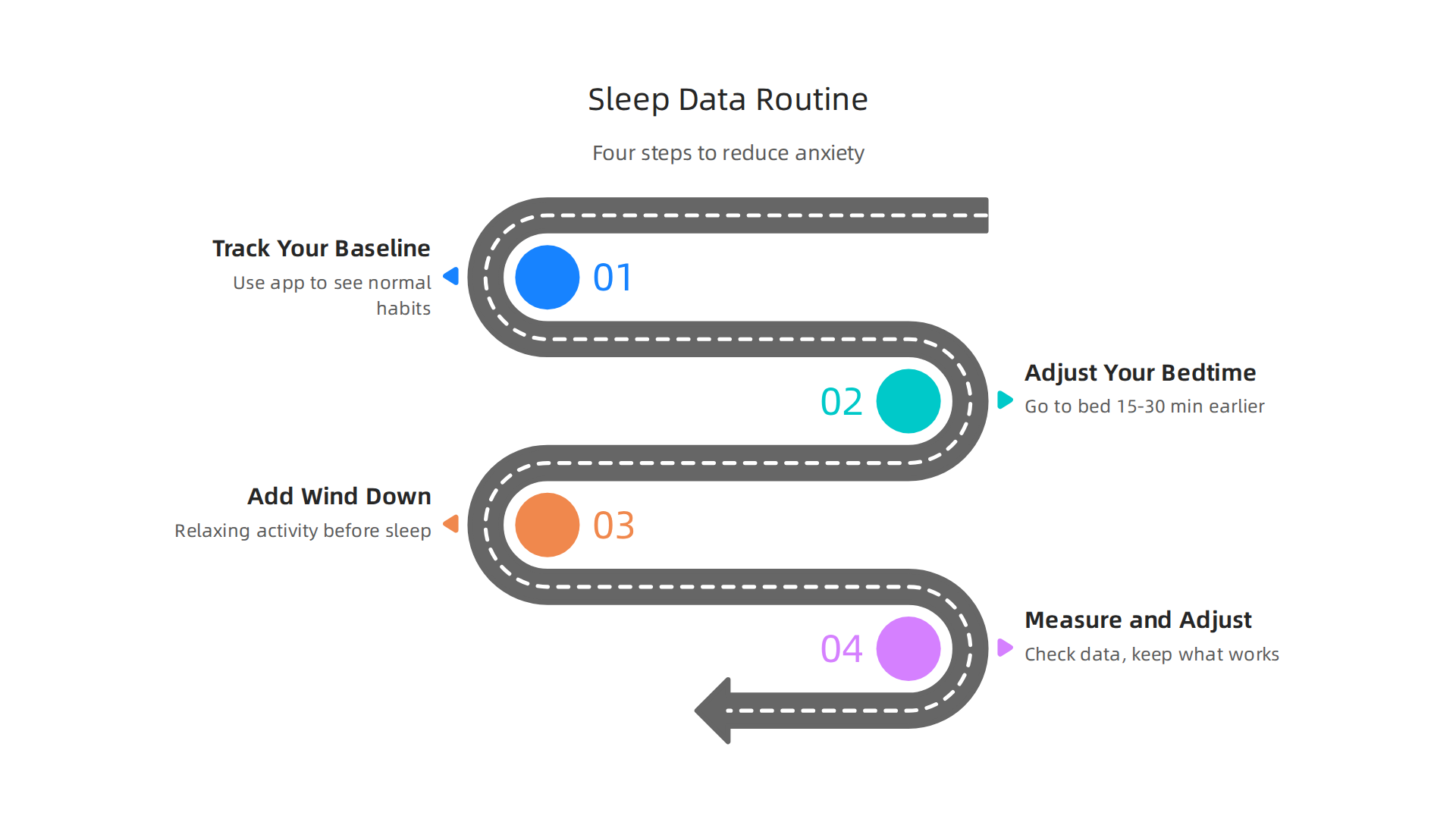 A four-step routine for using sleep data to actively reduce anxiety and improve sleep quality.