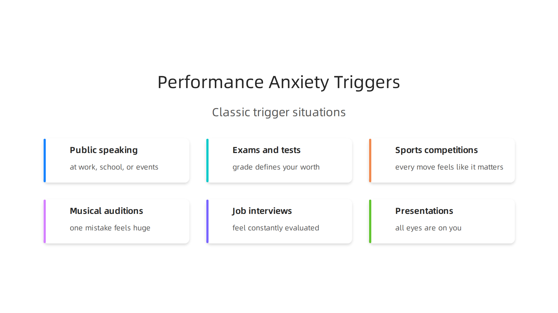 An infographic detailing common situations where performance anxiety often manifests, from public speaking to job interviews.
