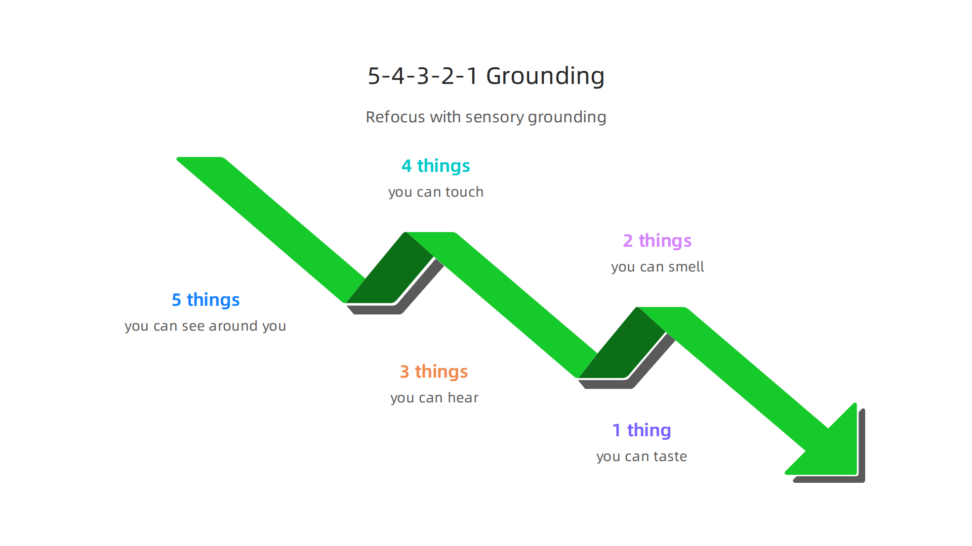 A step-by-step guide to the 5-4-3-2-1 grounding technique, a quick method to refocus during anxiety.