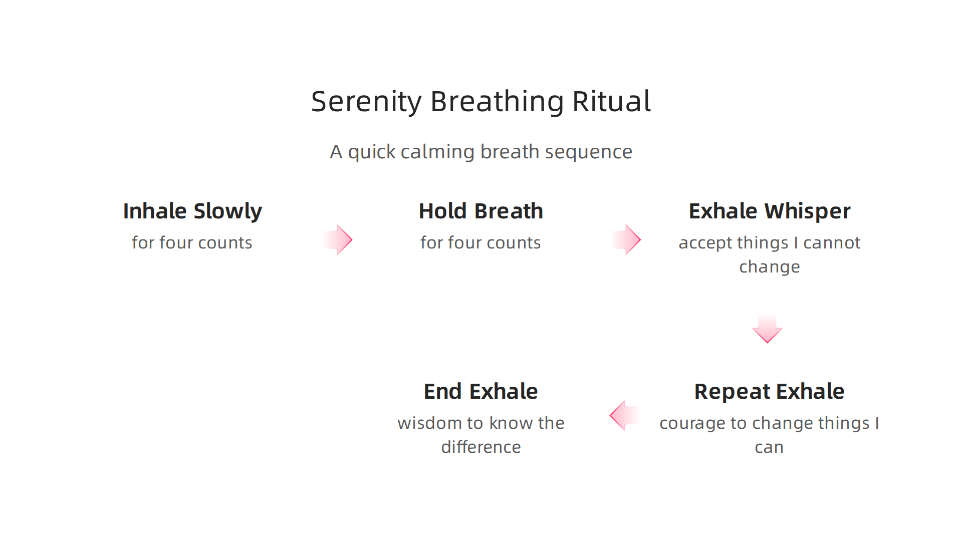 A step-by-step breathing exercise incorporating the Serenity Prayer for immediate calm.