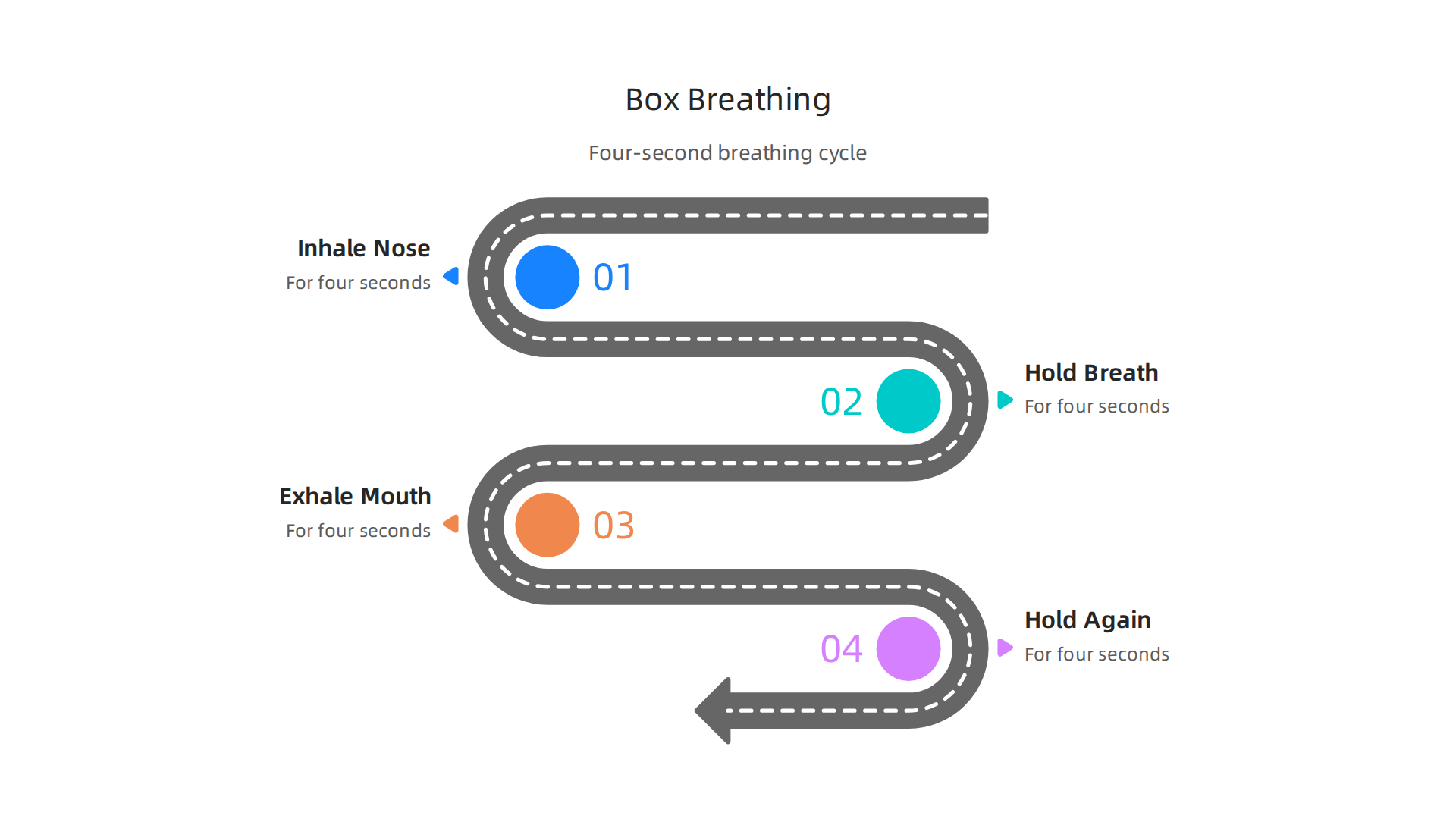 Follow these simple steps for the box breathing technique to quickly calm your nervous system.