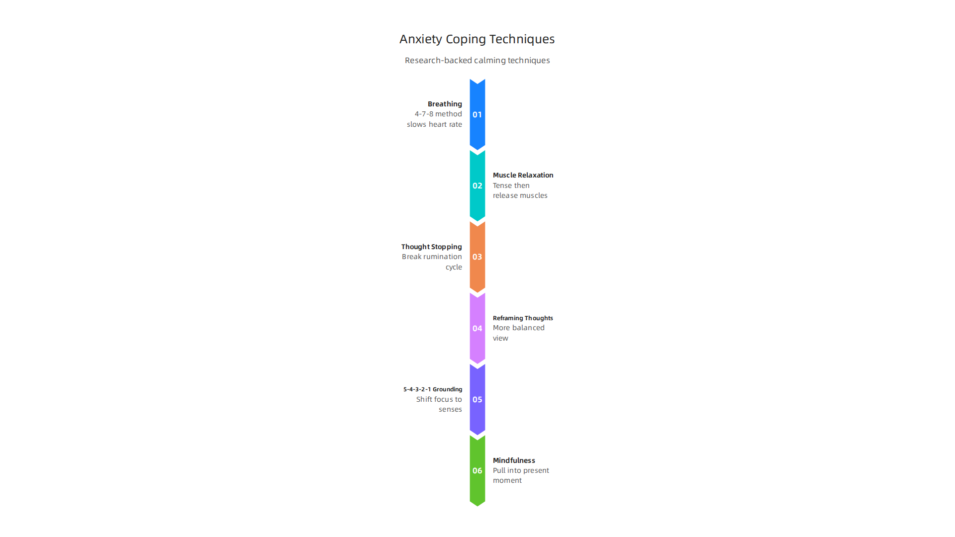 Discover research-backed techniques like breathing exercises, CBT, and mindfulness to manage anxious feelings immediately.