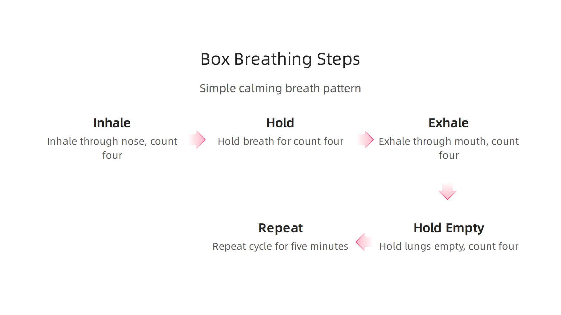 Step-by-step guide to performing Box Breathing effectively during a panic attack to regain control.