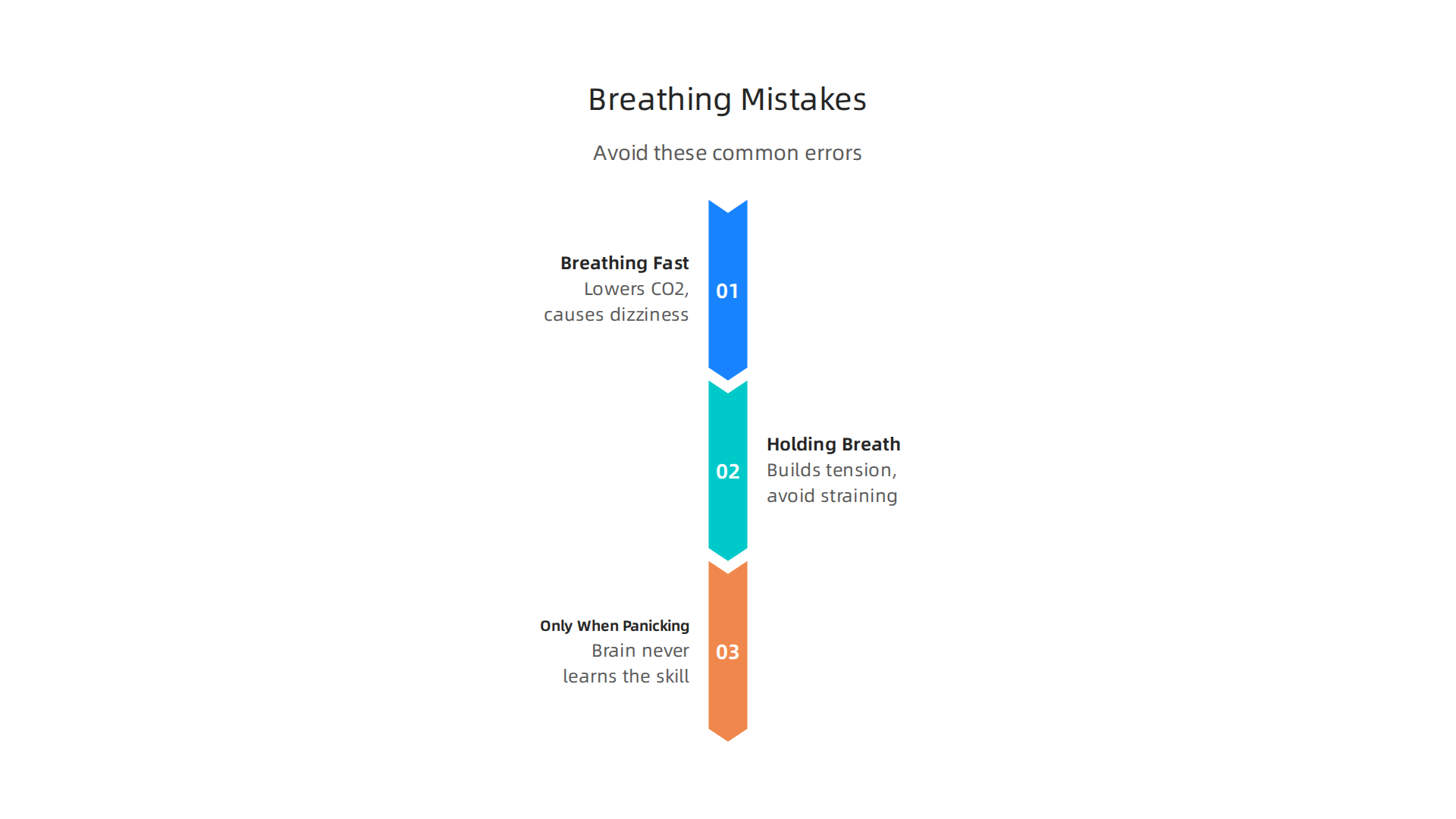 Infographic outlining common mistakes made during deep breathing exercises and how to avoid them for effective panic attack management.