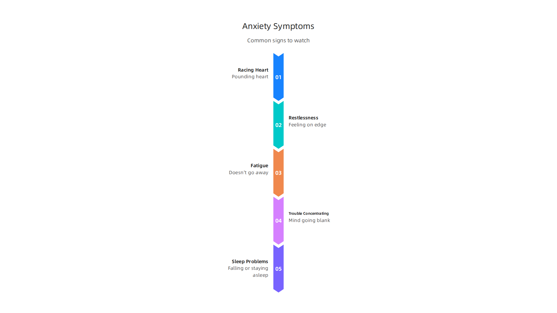An infographic illustrating the common physical and mental symptoms associated with anxiety.