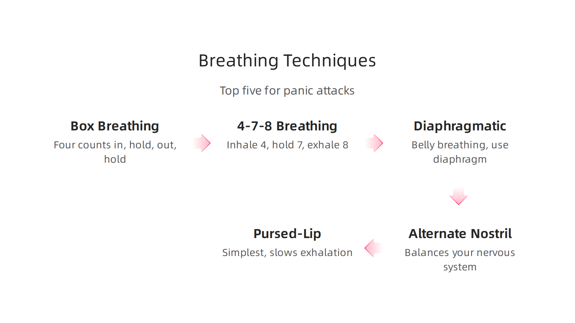A quick overview of the top five deep breathing techniques recommended for managing panic attacks.