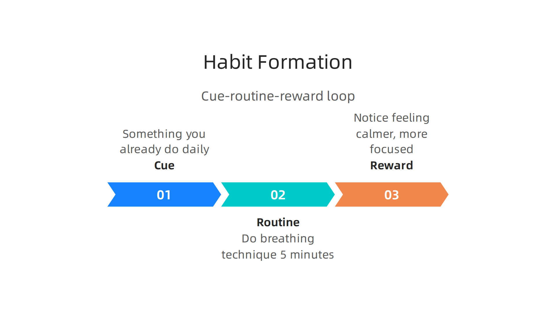 Learn the cue-routine-reward pattern to build a consistent deep breathing habit.