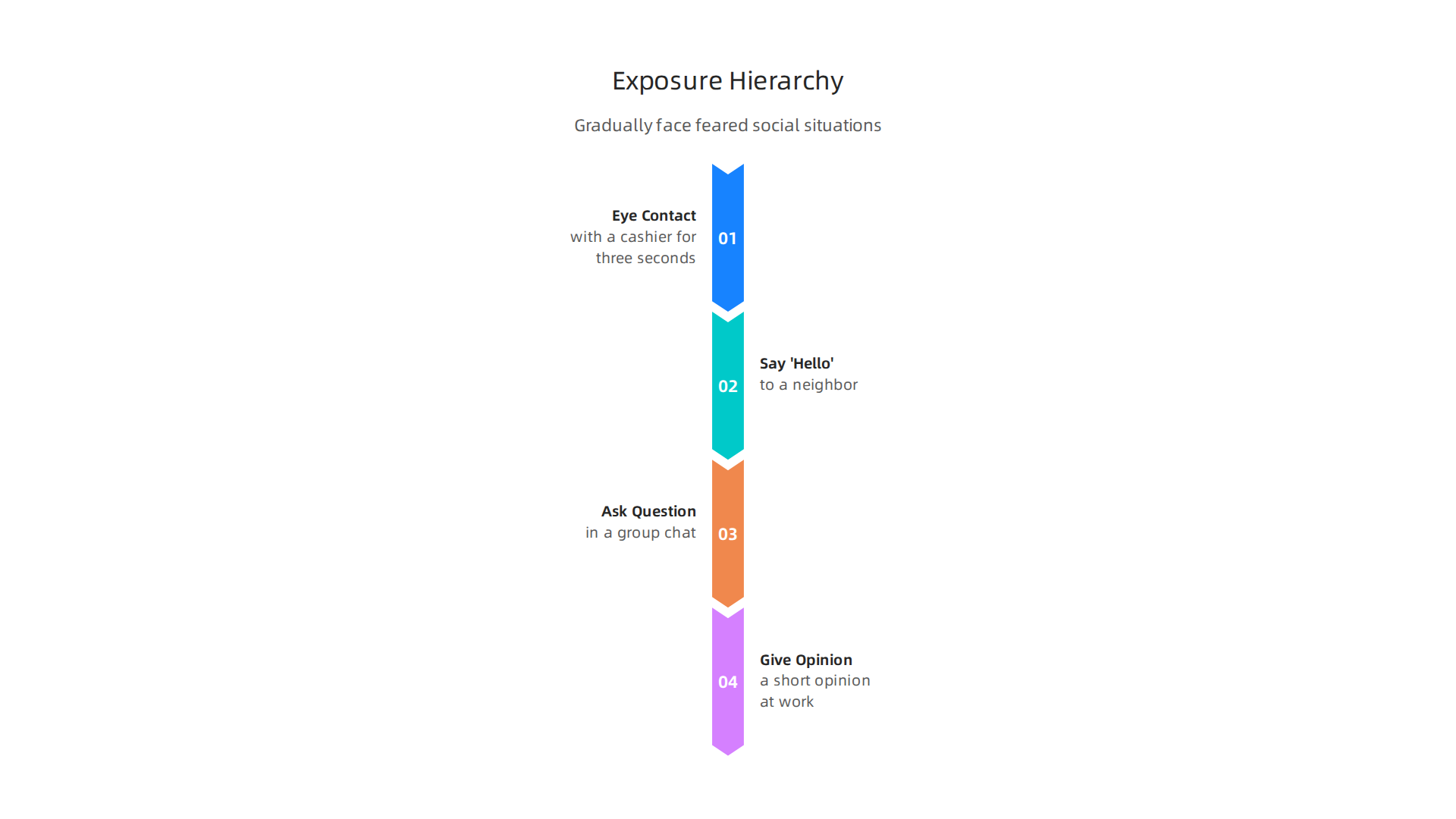 Gradually face feared social situations by starting with these manageable exposure examples.