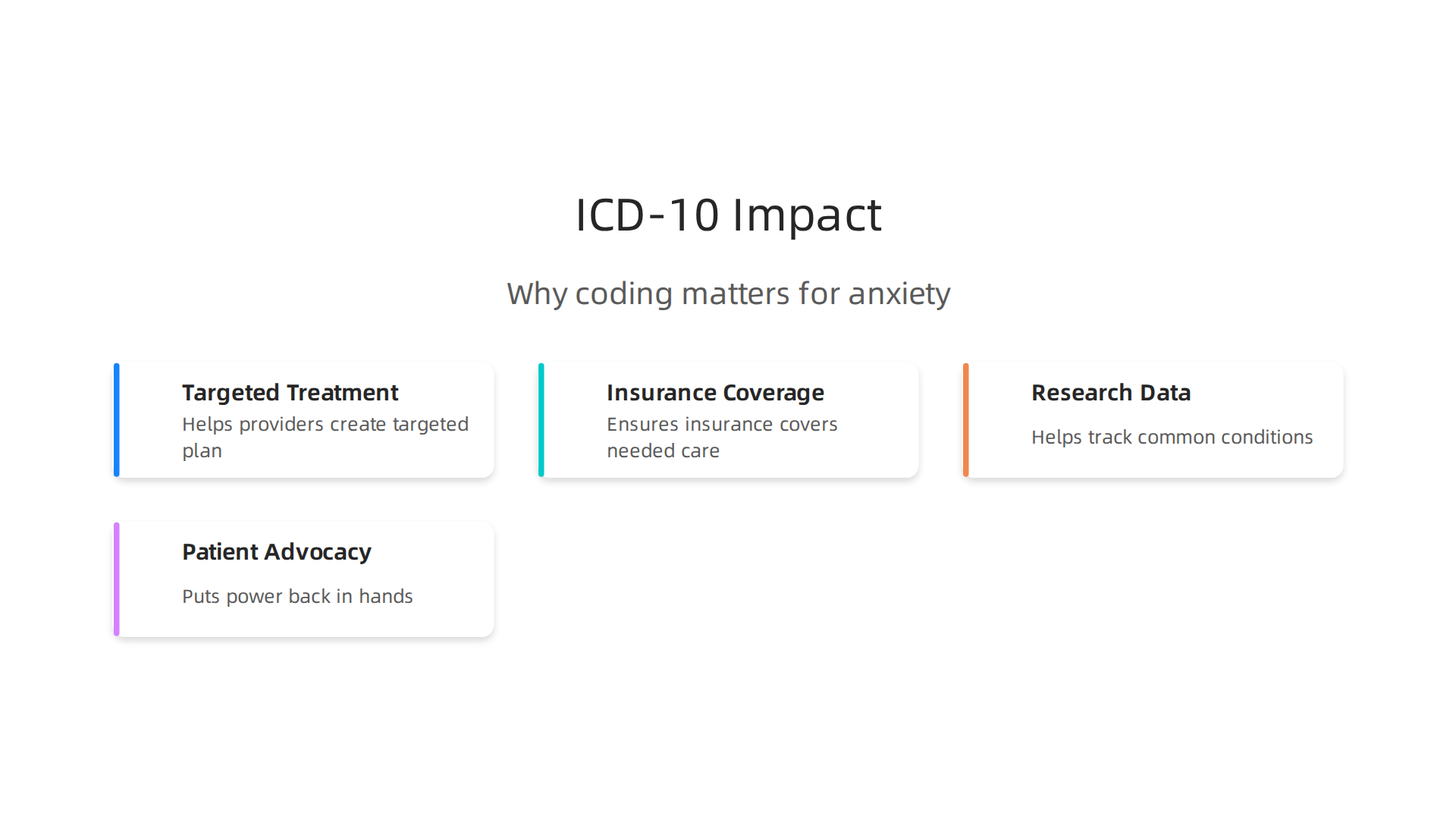 An infographic highlighting the critical impact of accurate ICD-10 coding on patient care and broader mental health initiatives.