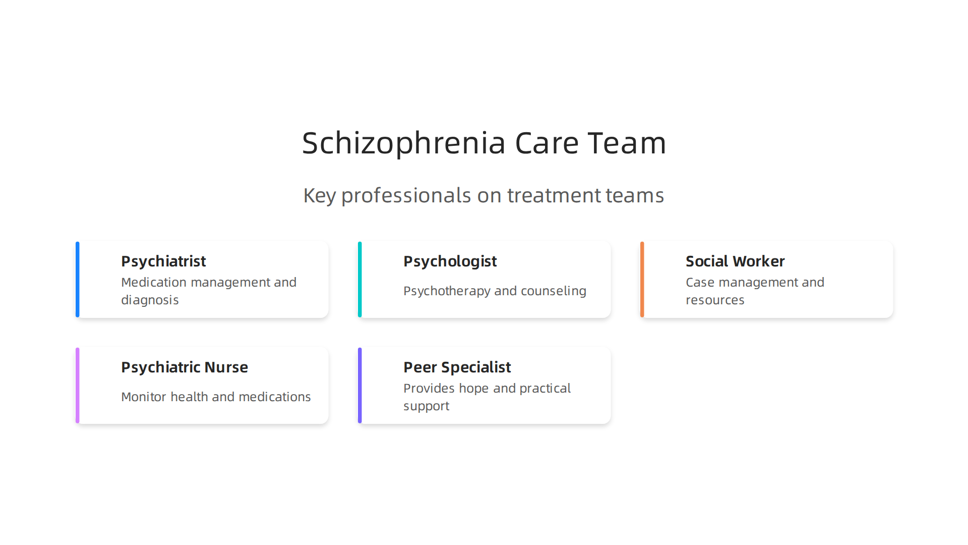 A visual breakdown of the essential mental health professionals forming a coordinated schizophrenia care team.