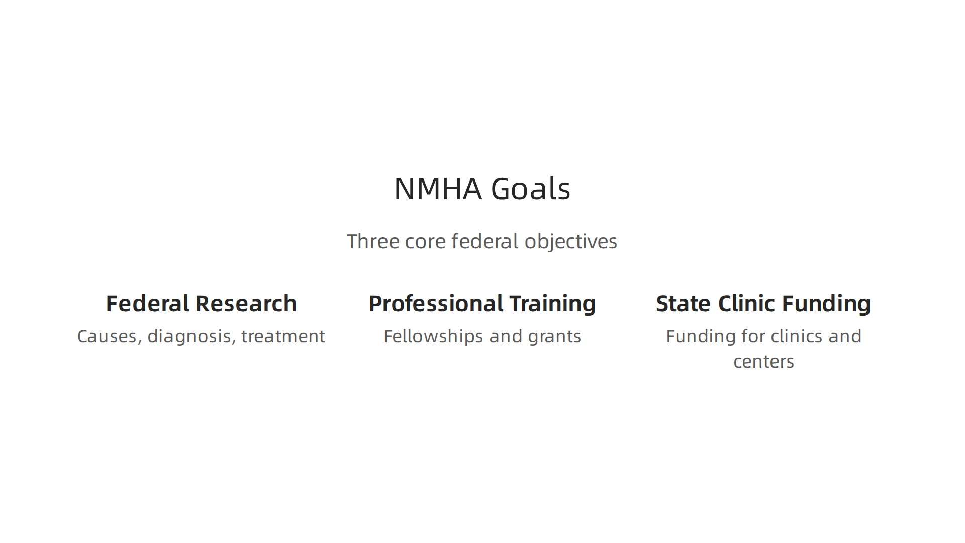 The National Mental Health Act of 1946 established three core objectives for federal involvement in mental healthcare.