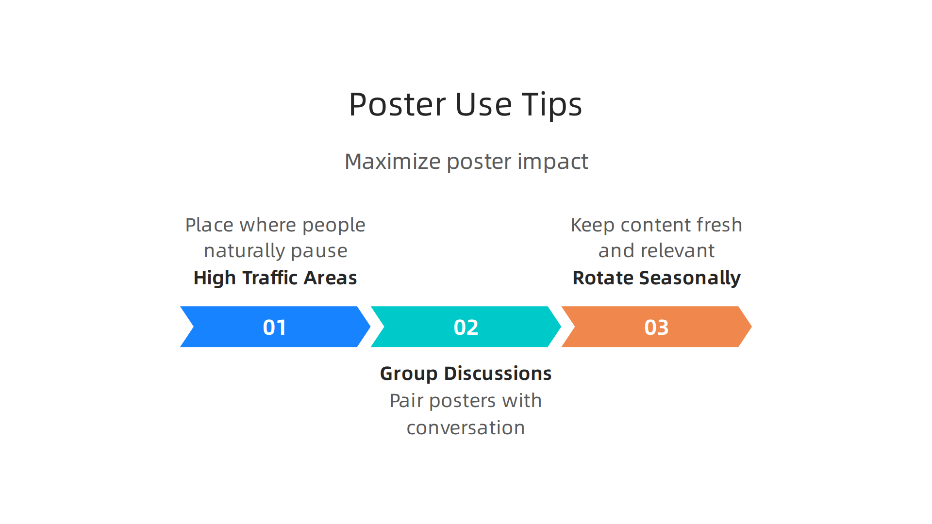 To maximize impact, mental health posters should be strategically placed, discussed, and rotated.