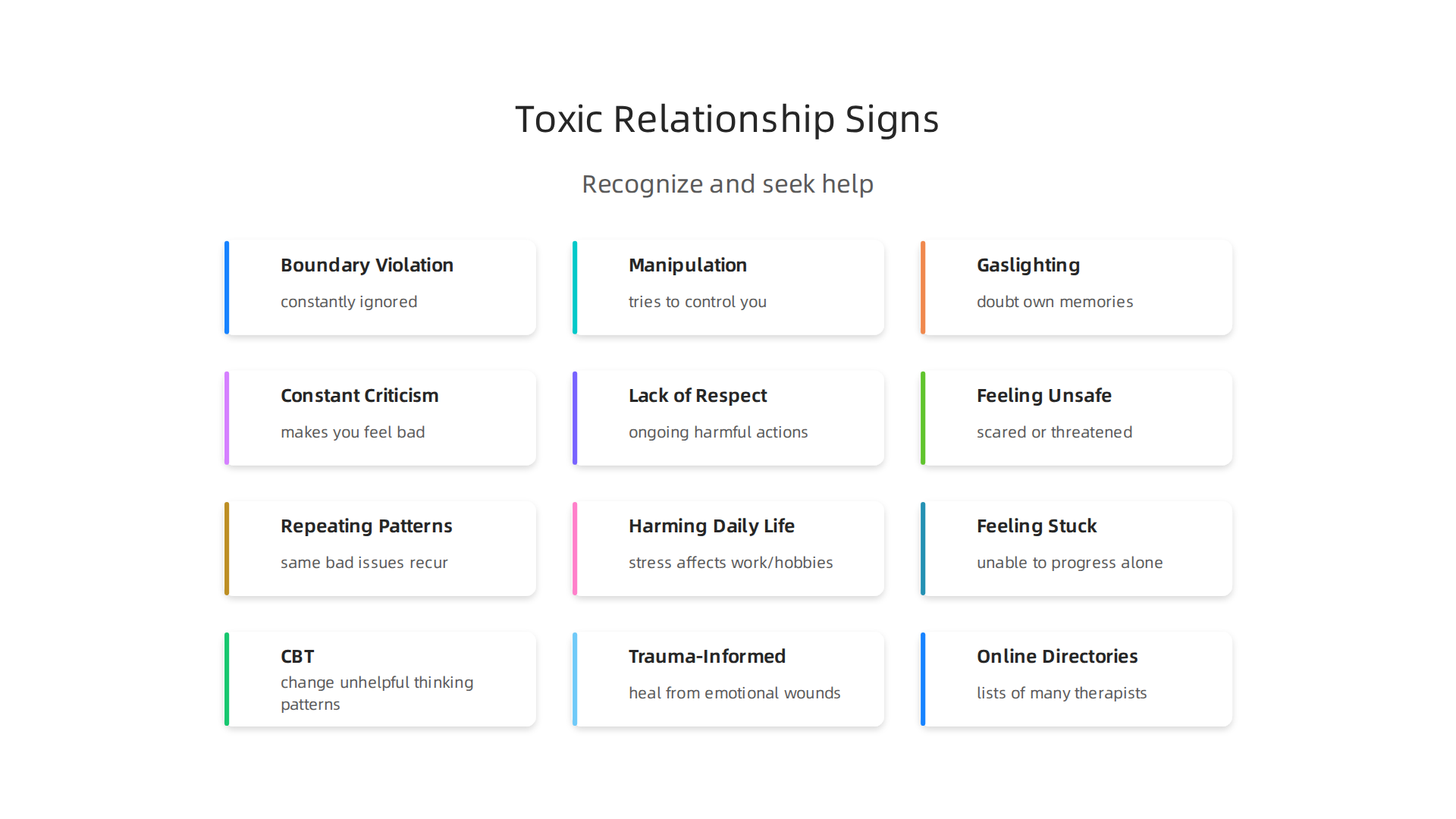 Key patterns that indicate a relationship may be toxic and harmful to well-being.