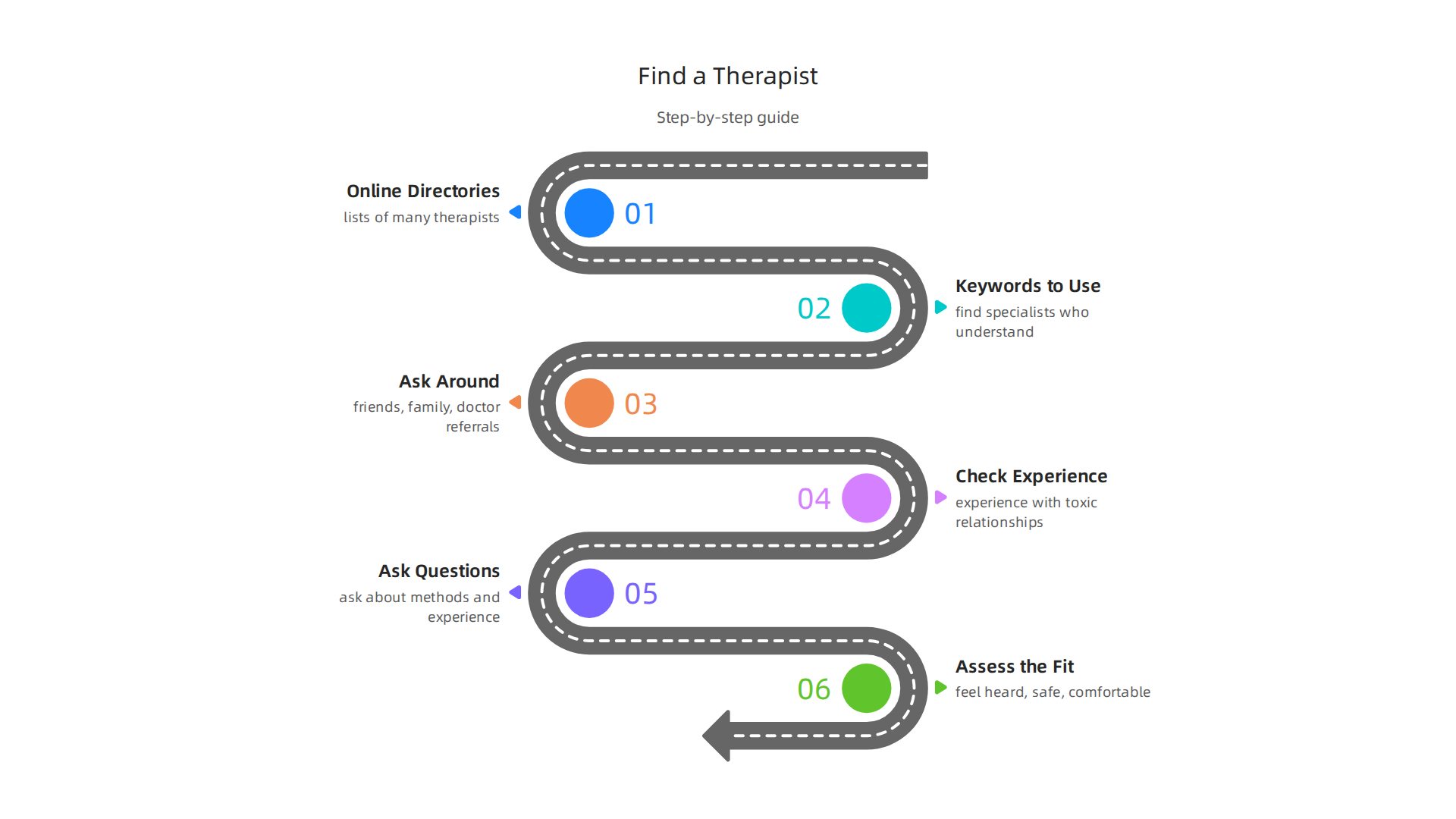 A step-by-step guide to finding and evaluating the right therapist for your needs.