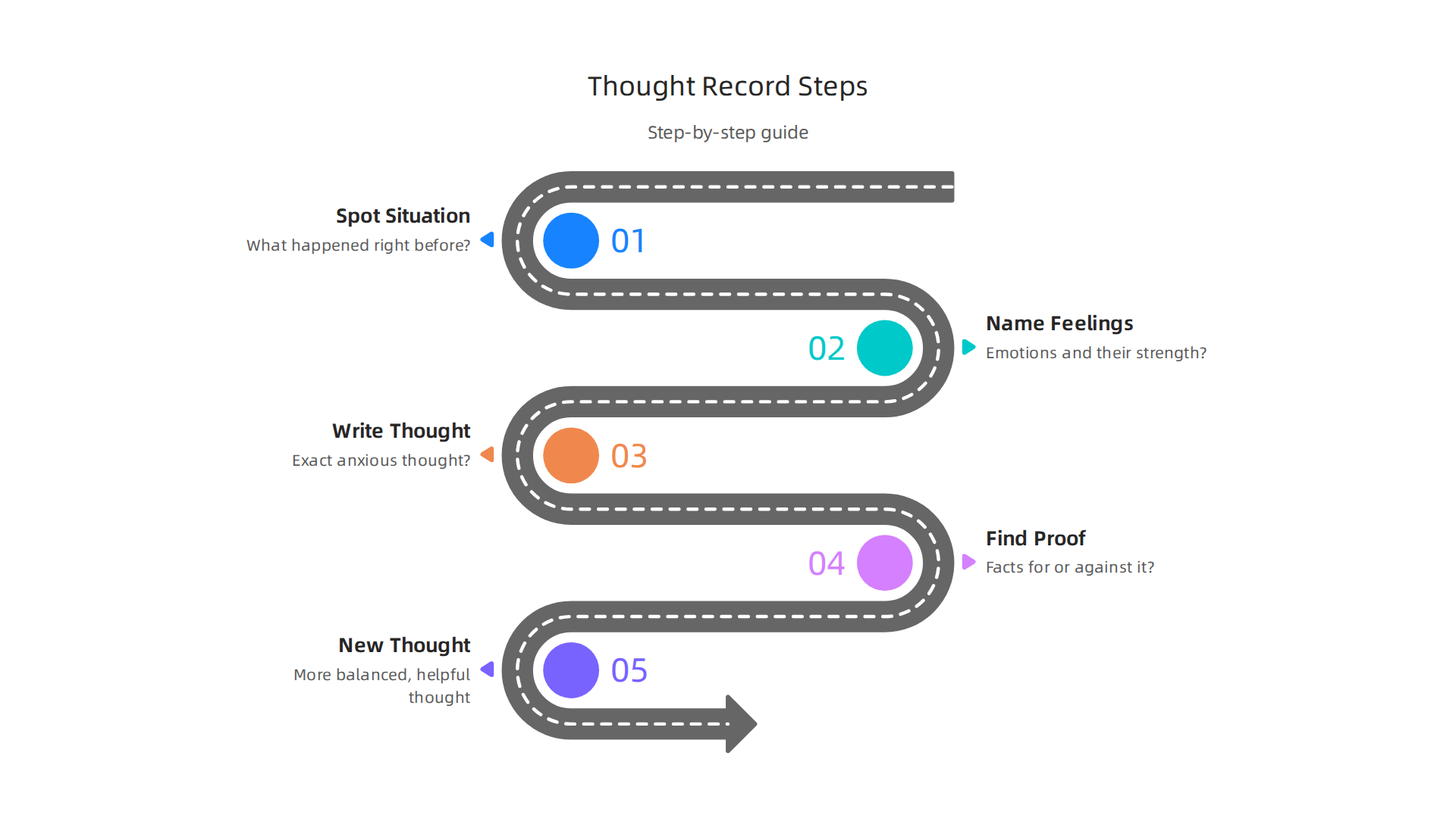 A step-by-step guide to using a thought record to challenge anxious thoughts.