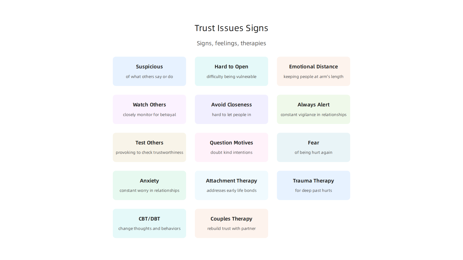 Understand the common behavioral and emotional patterns that signal underlying trust issues, which often stem from past experiences.